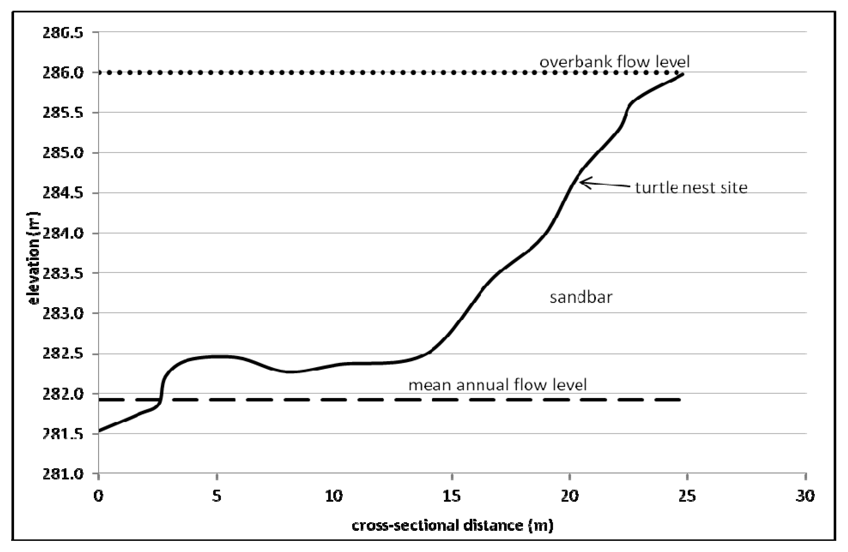 Water 05 01243 g004 1024
