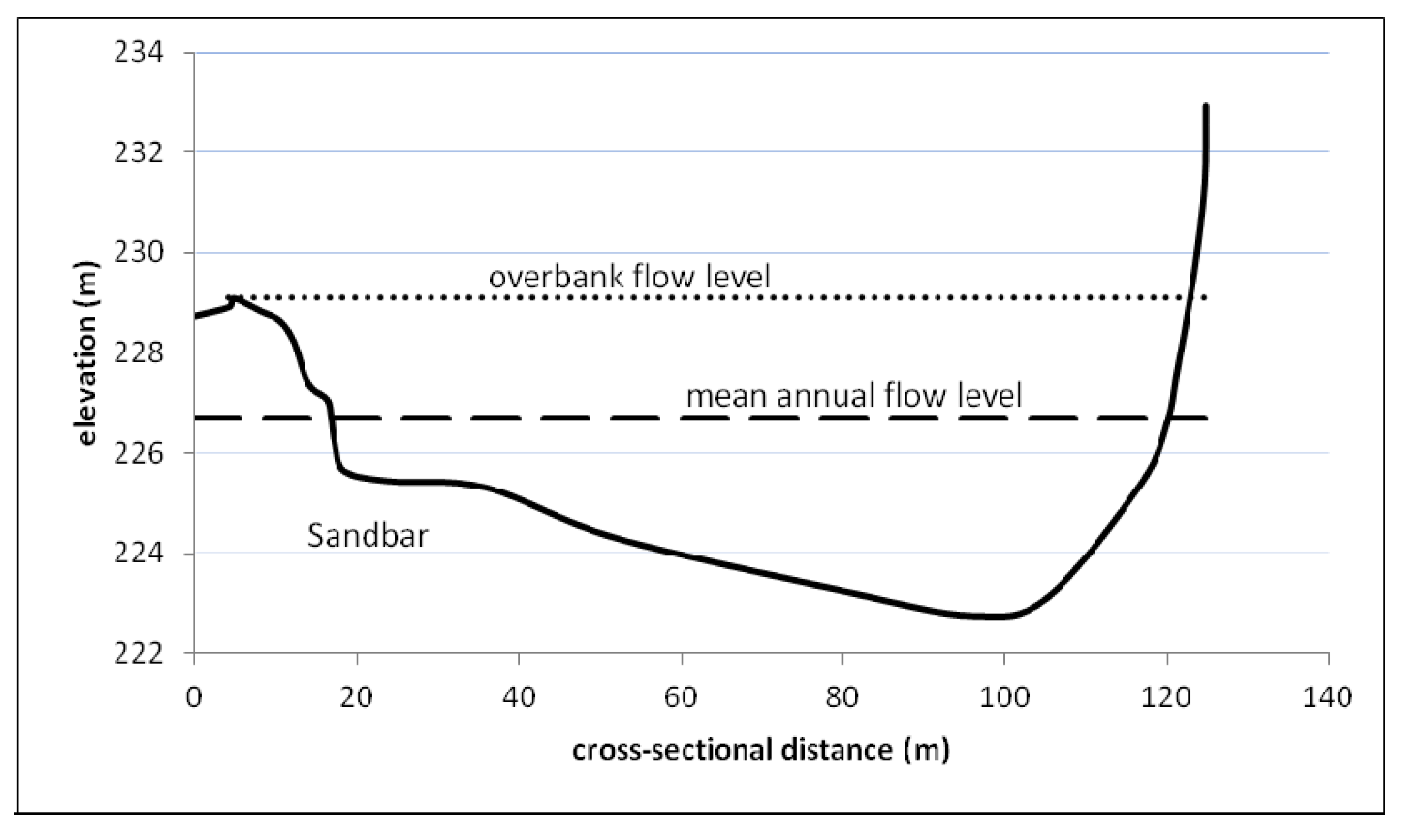 Water 05 01243 g005 1024