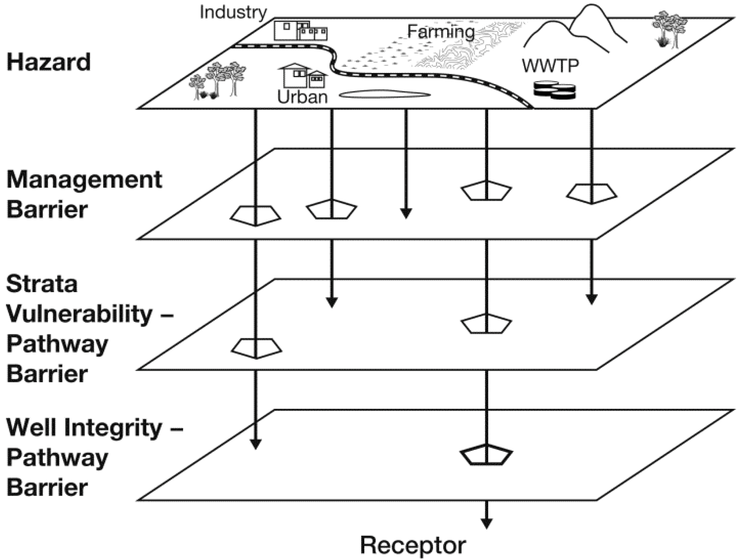 Water 05 01419 g001 1024