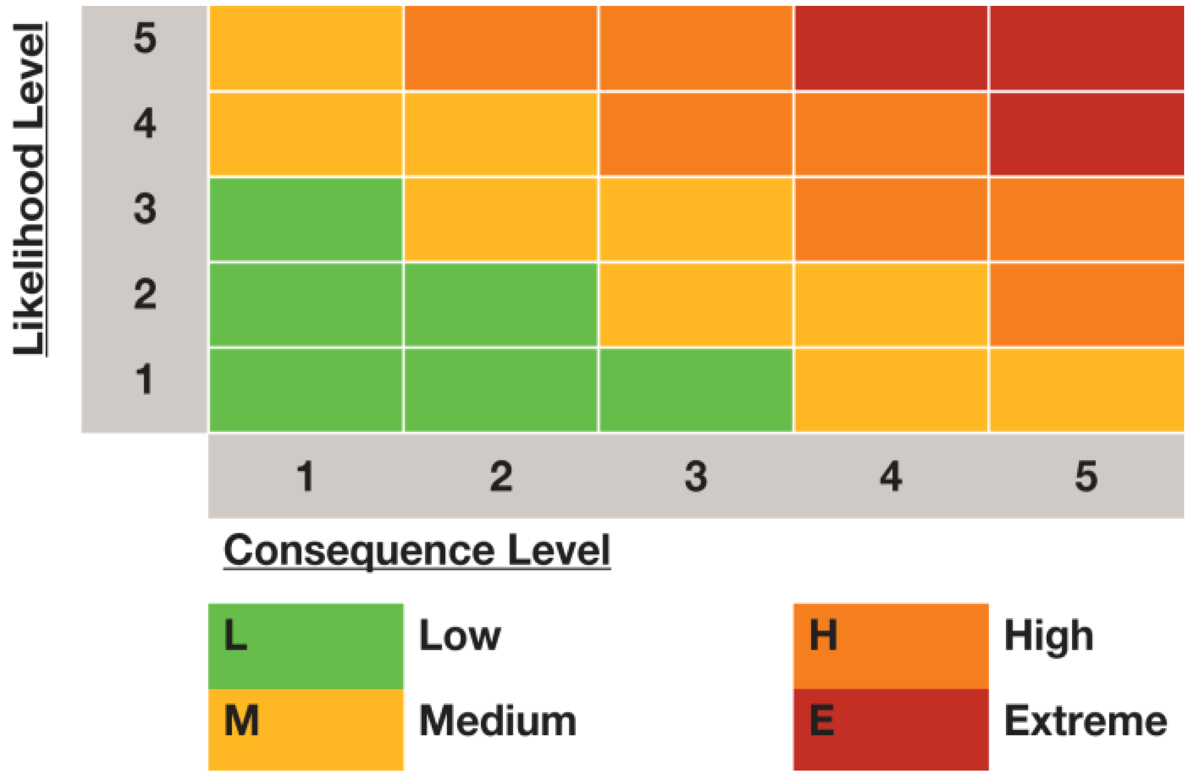 Water | Free Full-Text | Groundwater Risk Assessment Model (GRAM