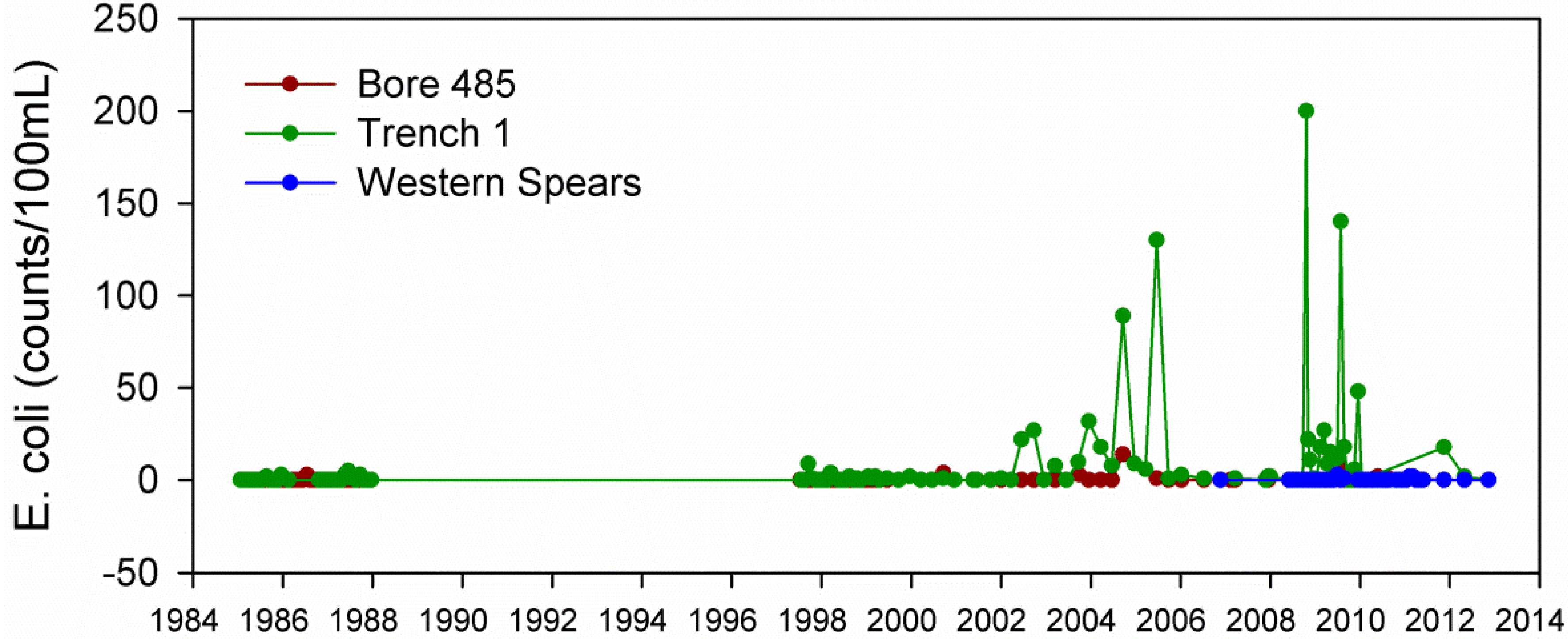 Water 05 01419 g007 1024