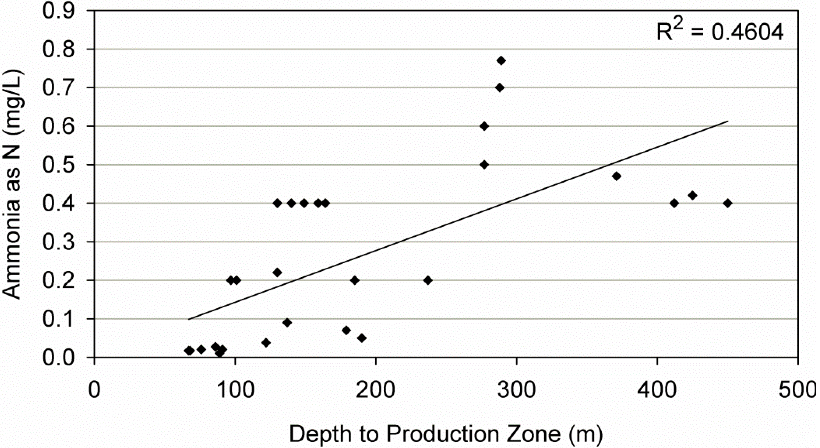 Water 05 01419 g008 1024