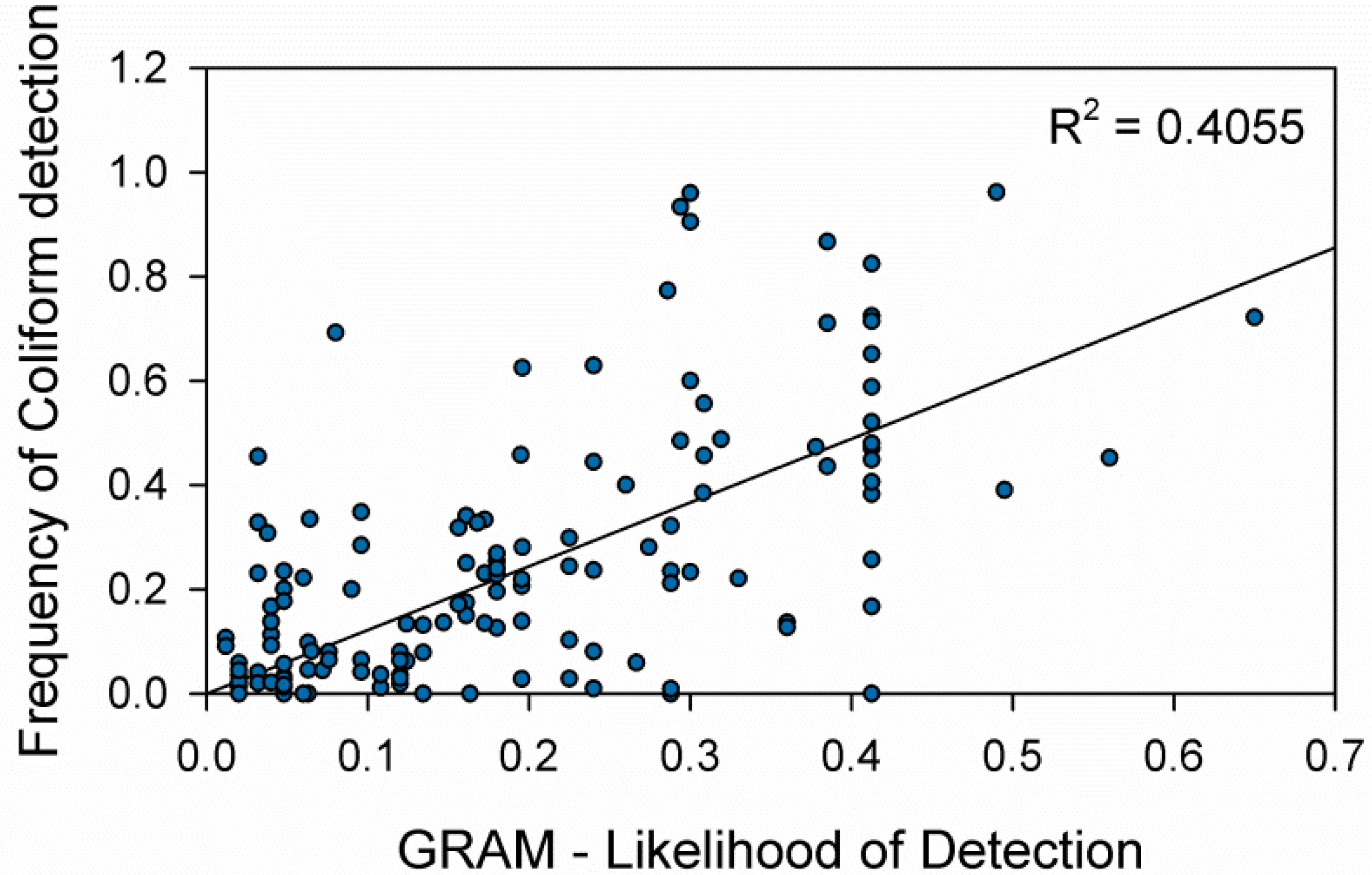 Water 05 01419 g009 1024