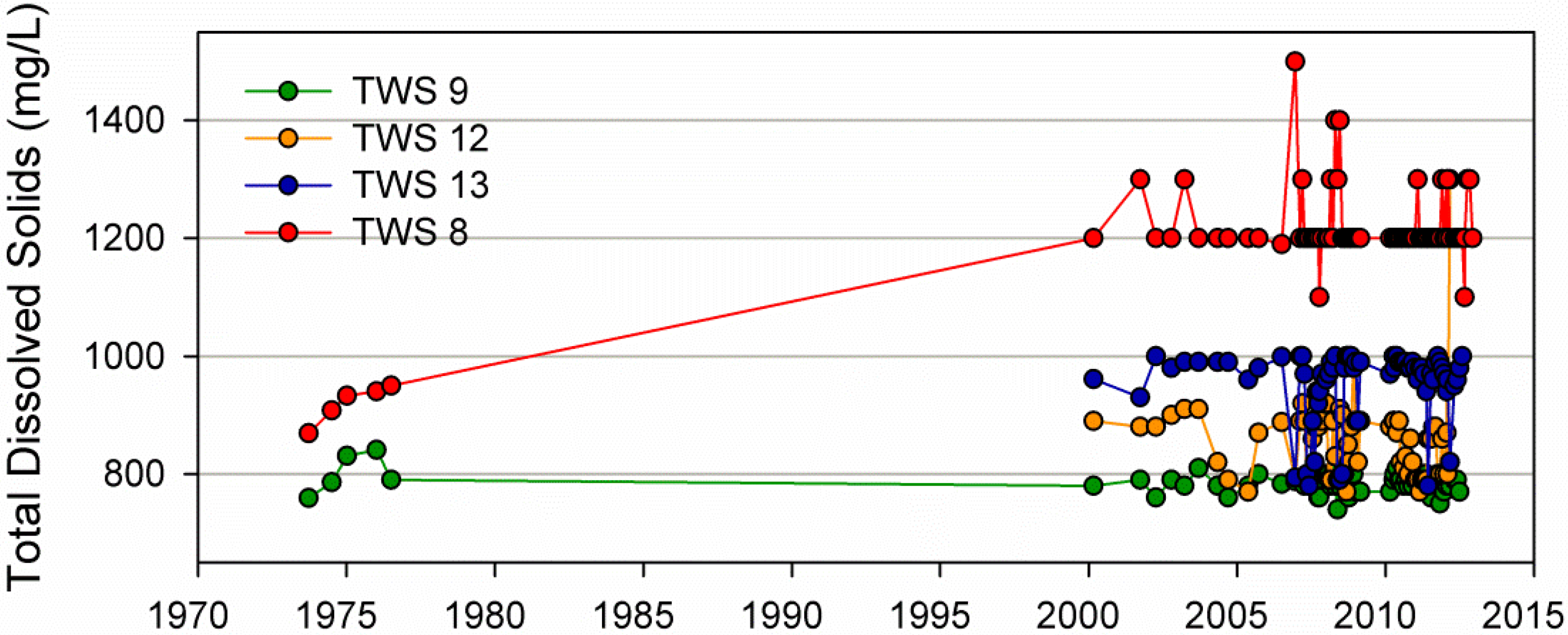 Water 05 01419 g011 1024