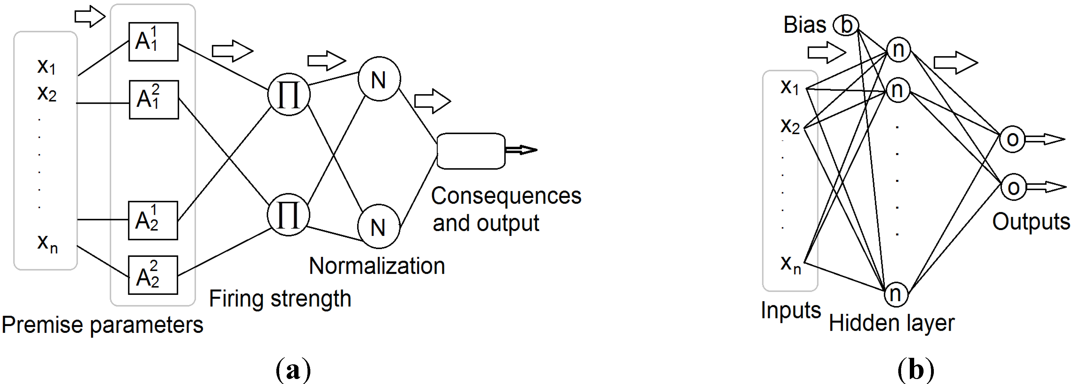 Water 05 01441 g003 1024