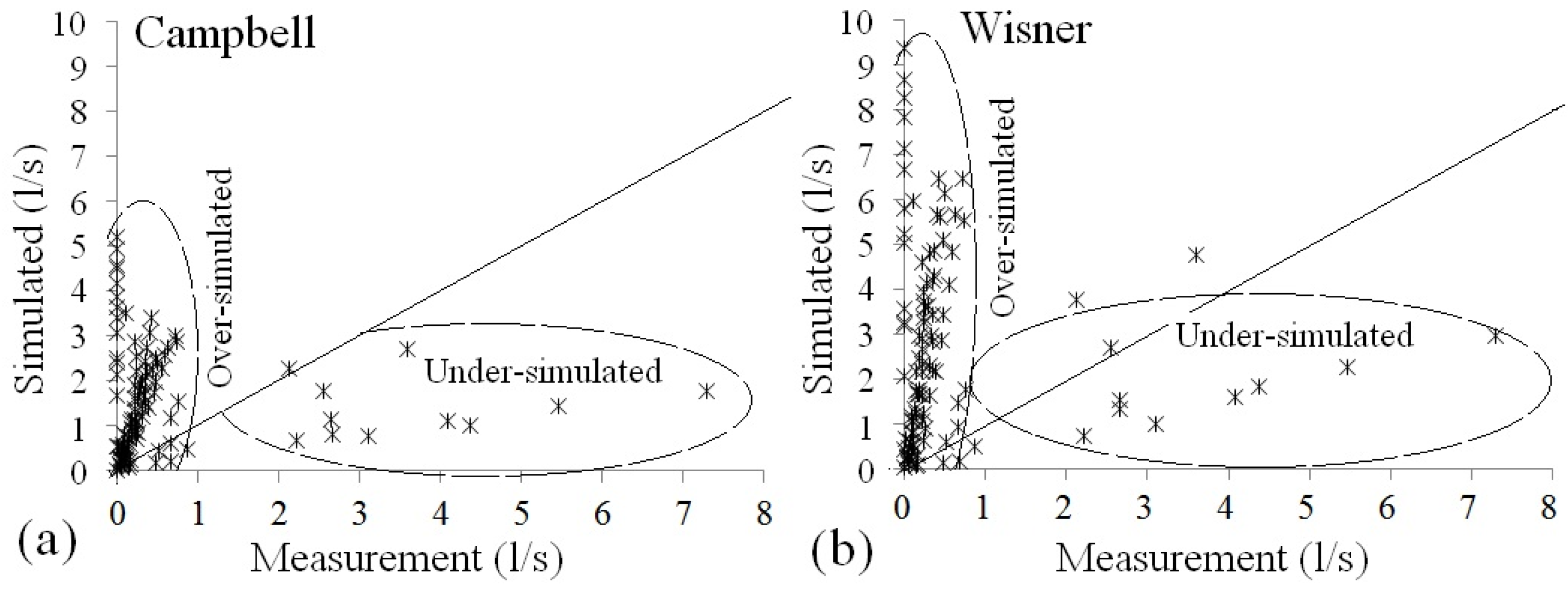 Water 05 01441 g005 1024