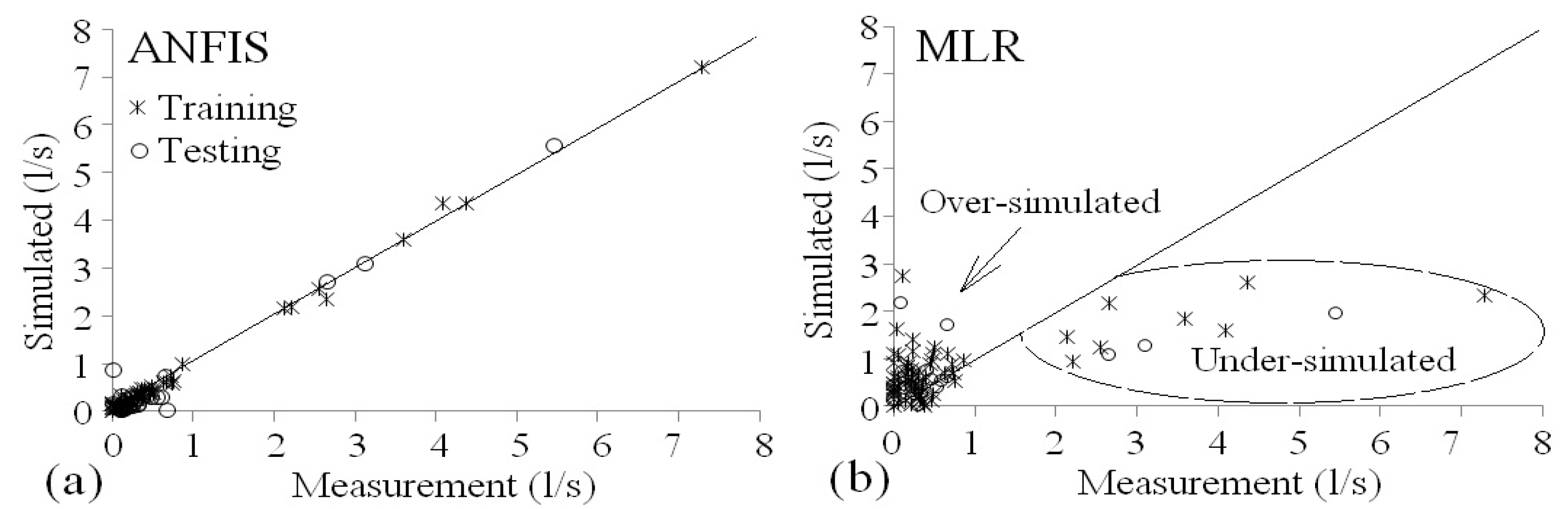 Water 05 01441 g006 1024