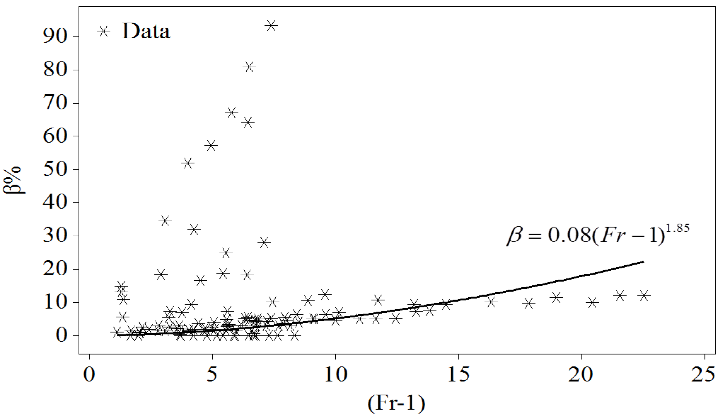 Water 05 01441 g007 1024