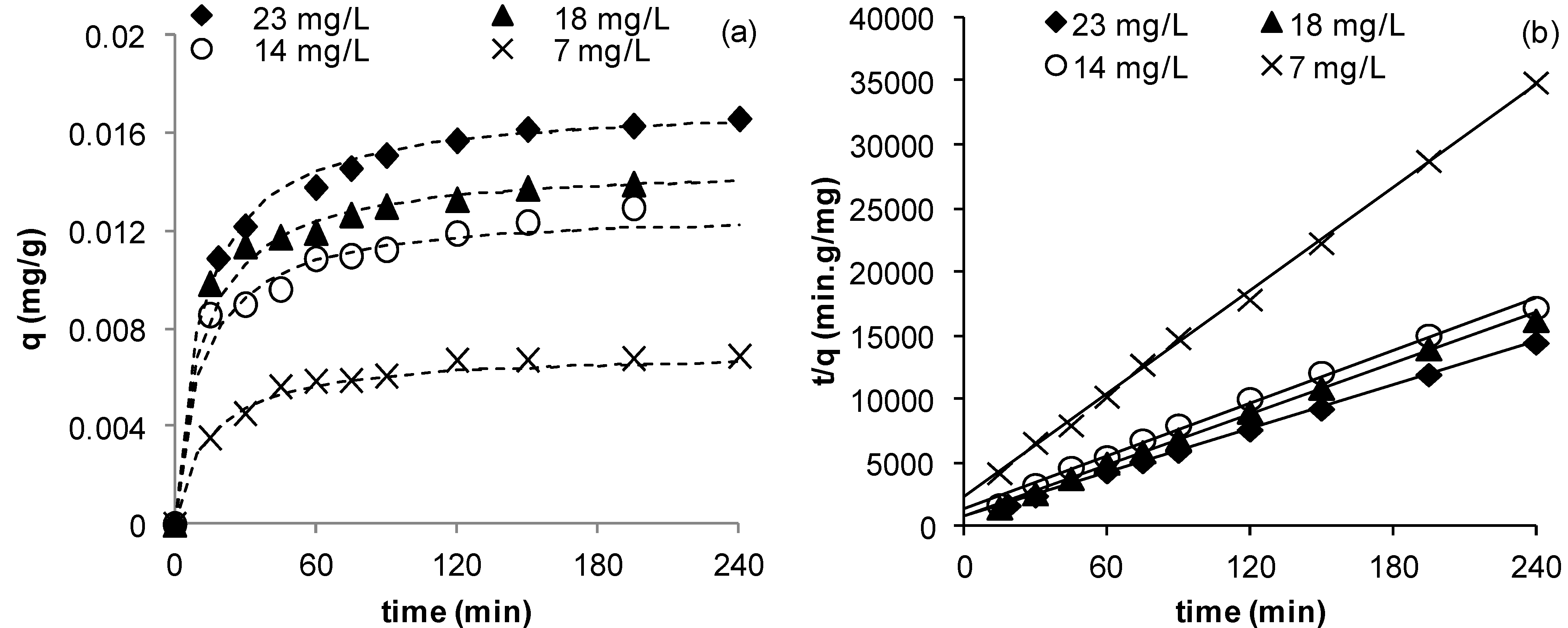 Water 05 01487 g002 1024