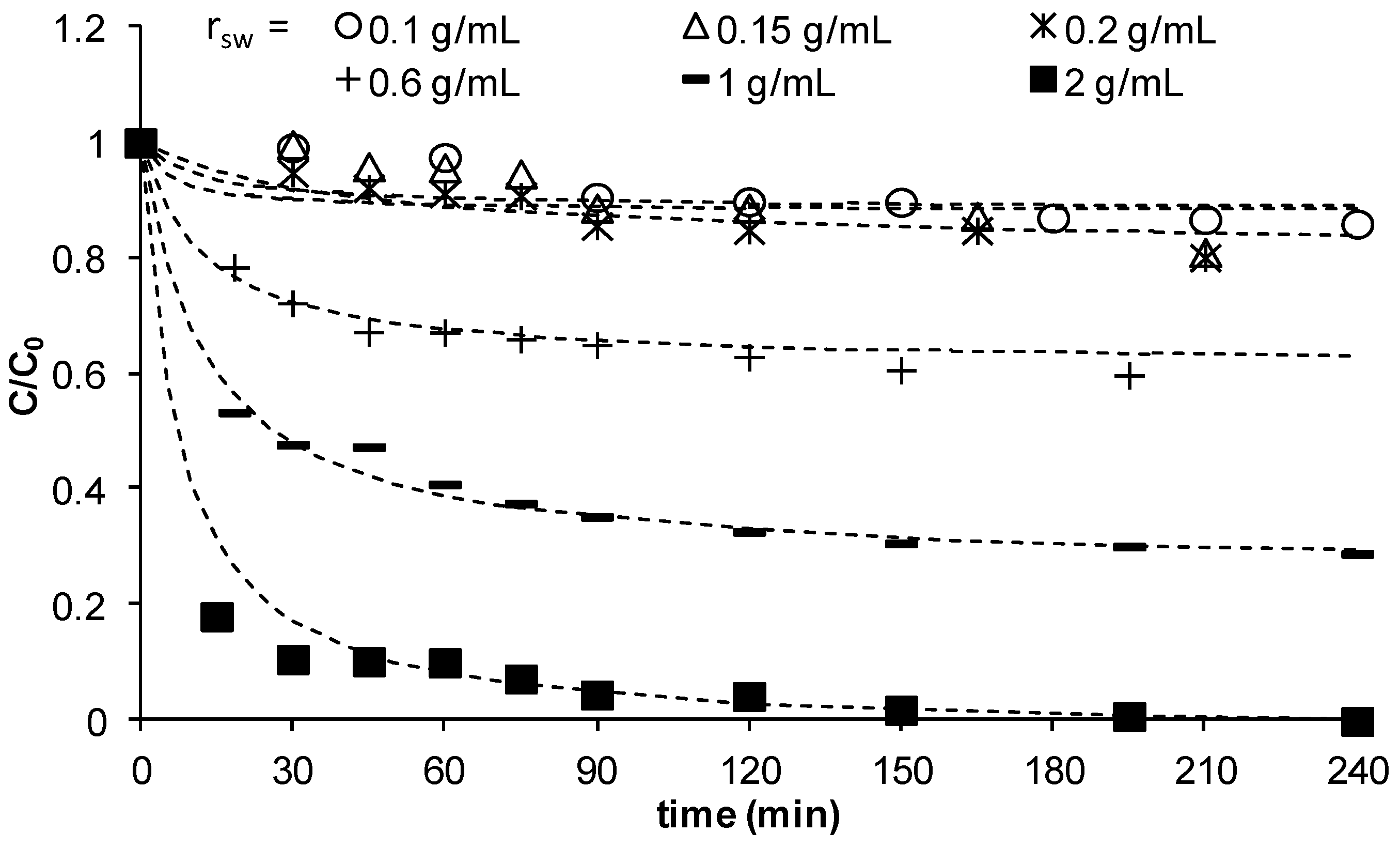 Water 05 01487 g004 1024
