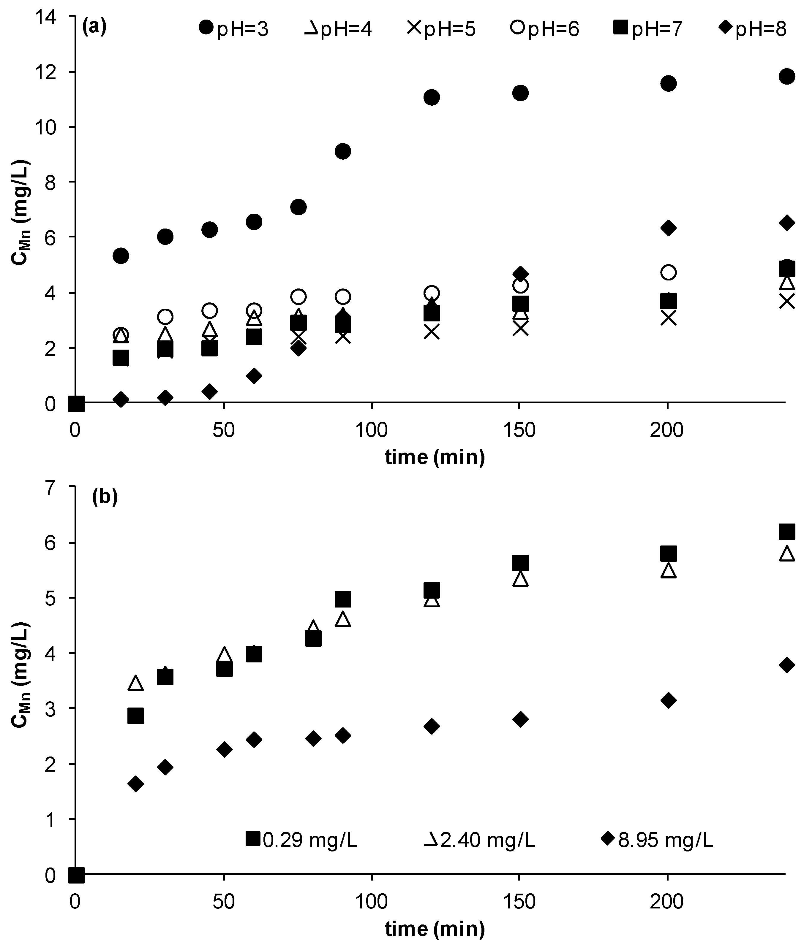 Water 05 01487 g007 1024