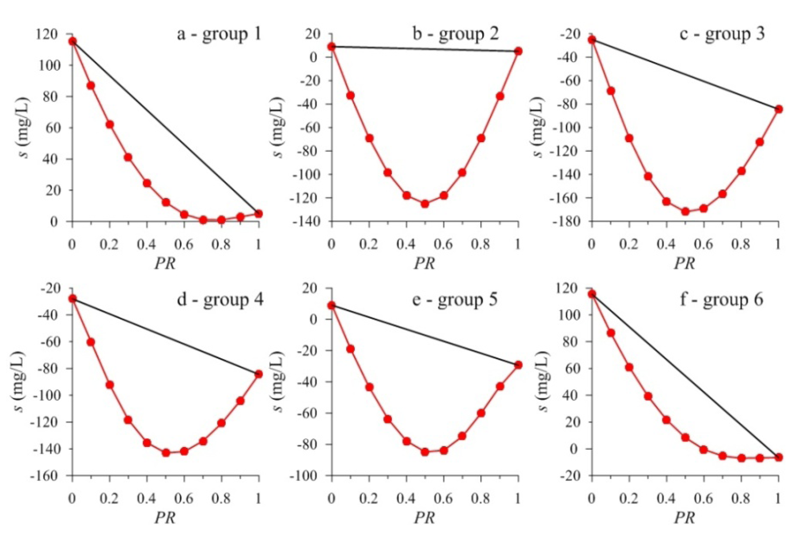 Water 05 01712 g001 1024