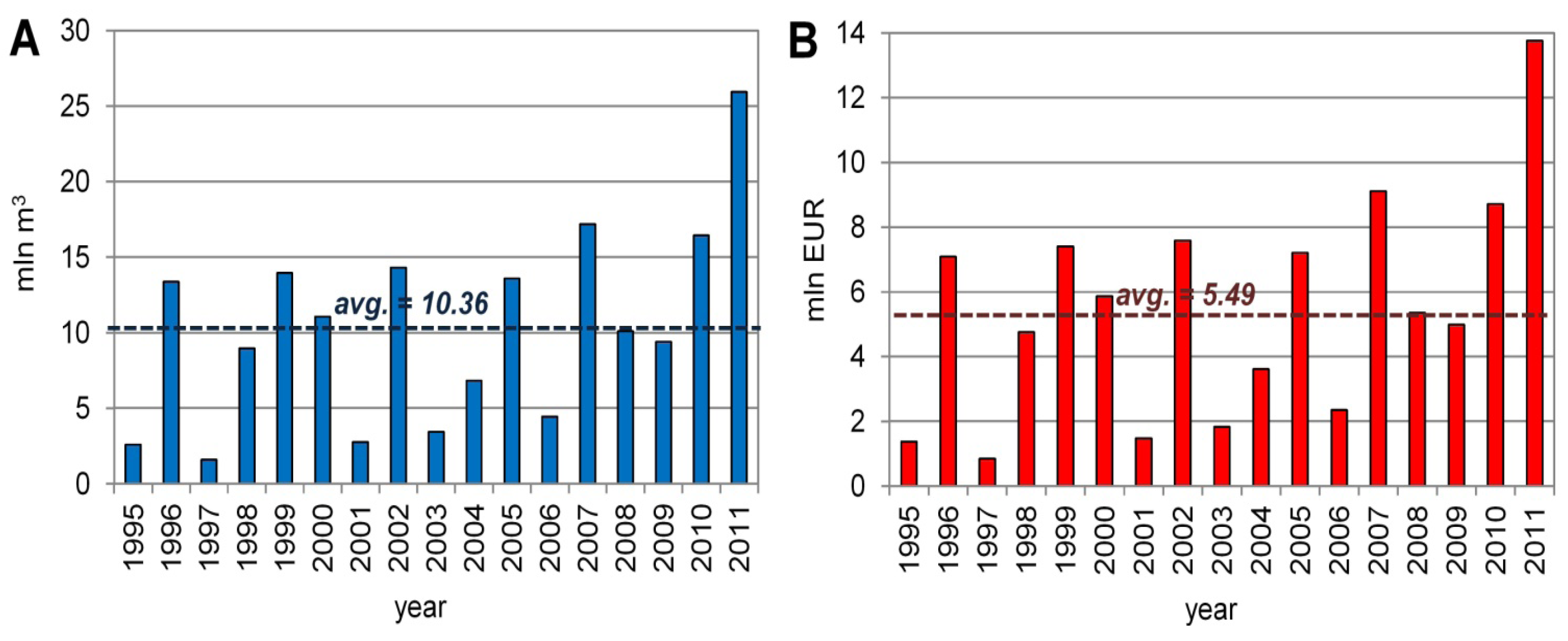 Water 05 01760 g007 1024