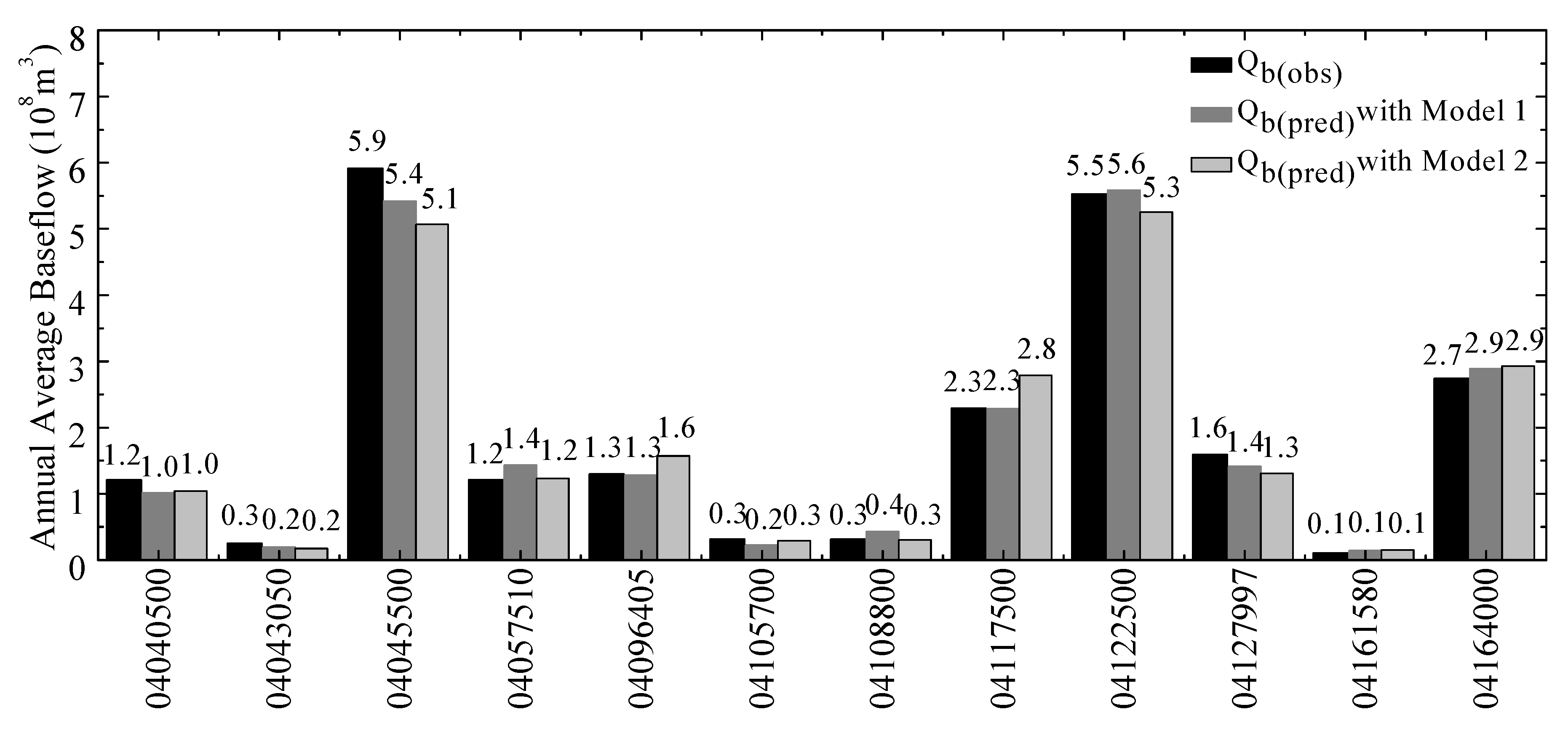 Water 05 01797 g002 1024
