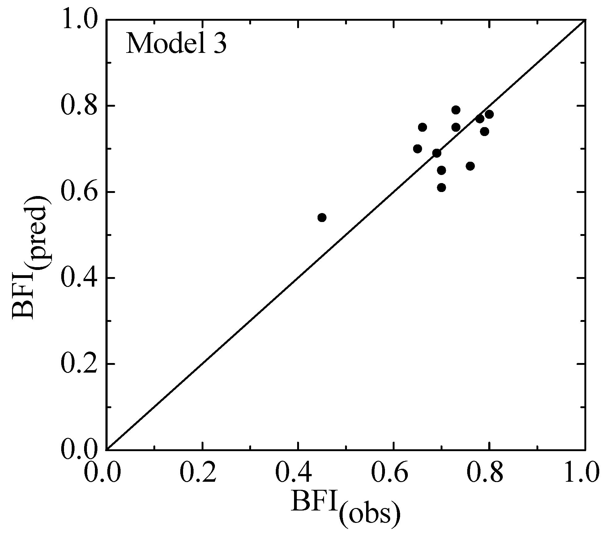 Water 05 01797 g003 1024