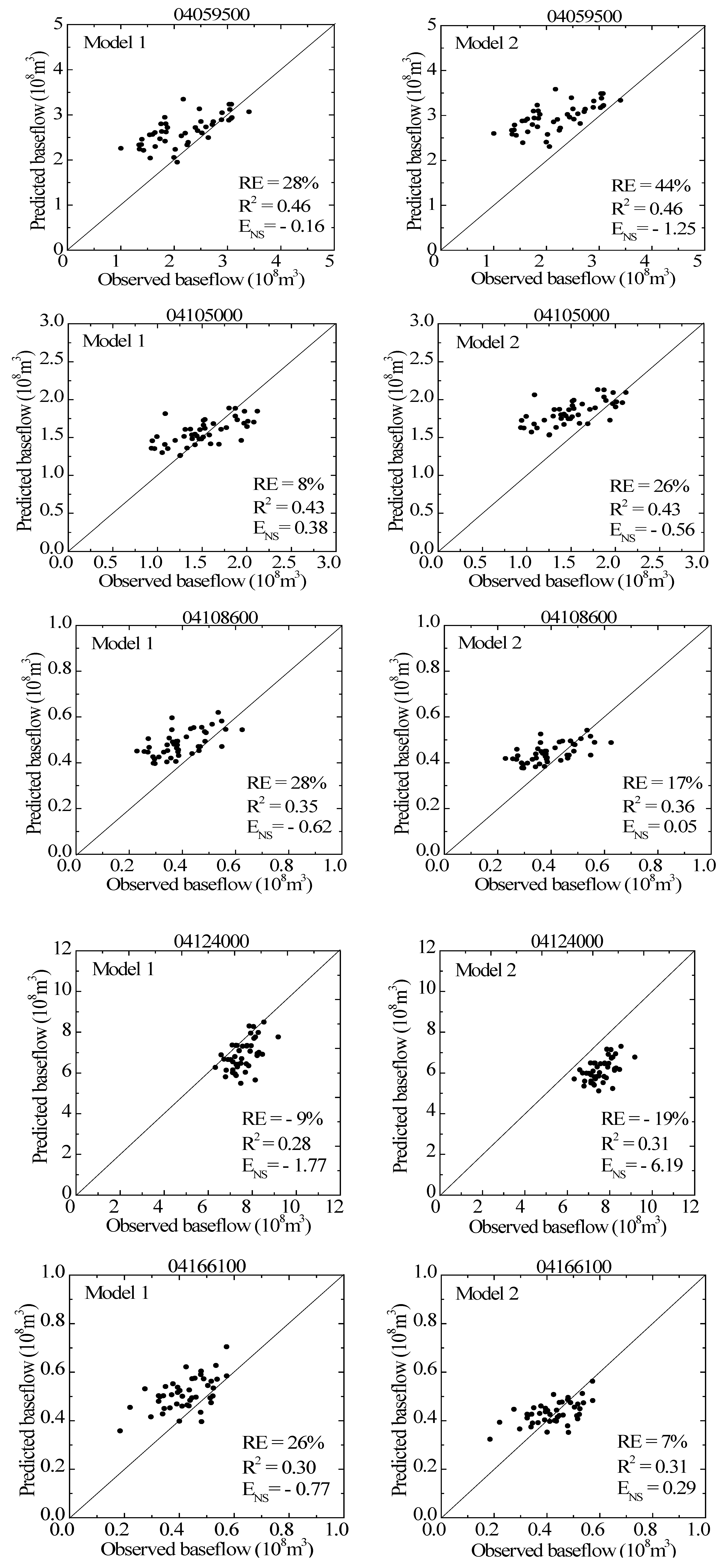 Water 05 01797 g004 1024