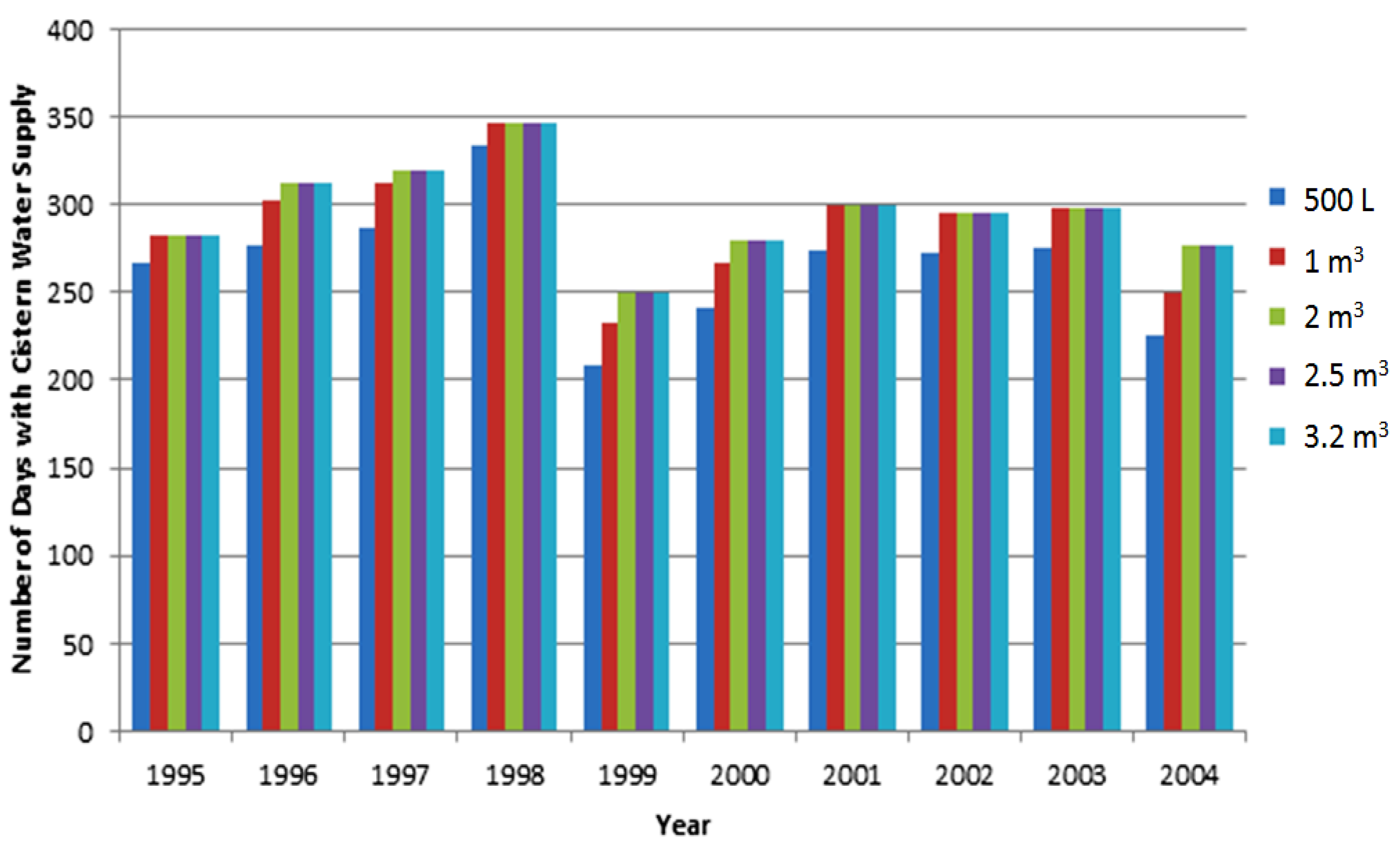 Water 05 01941 g002 1024
