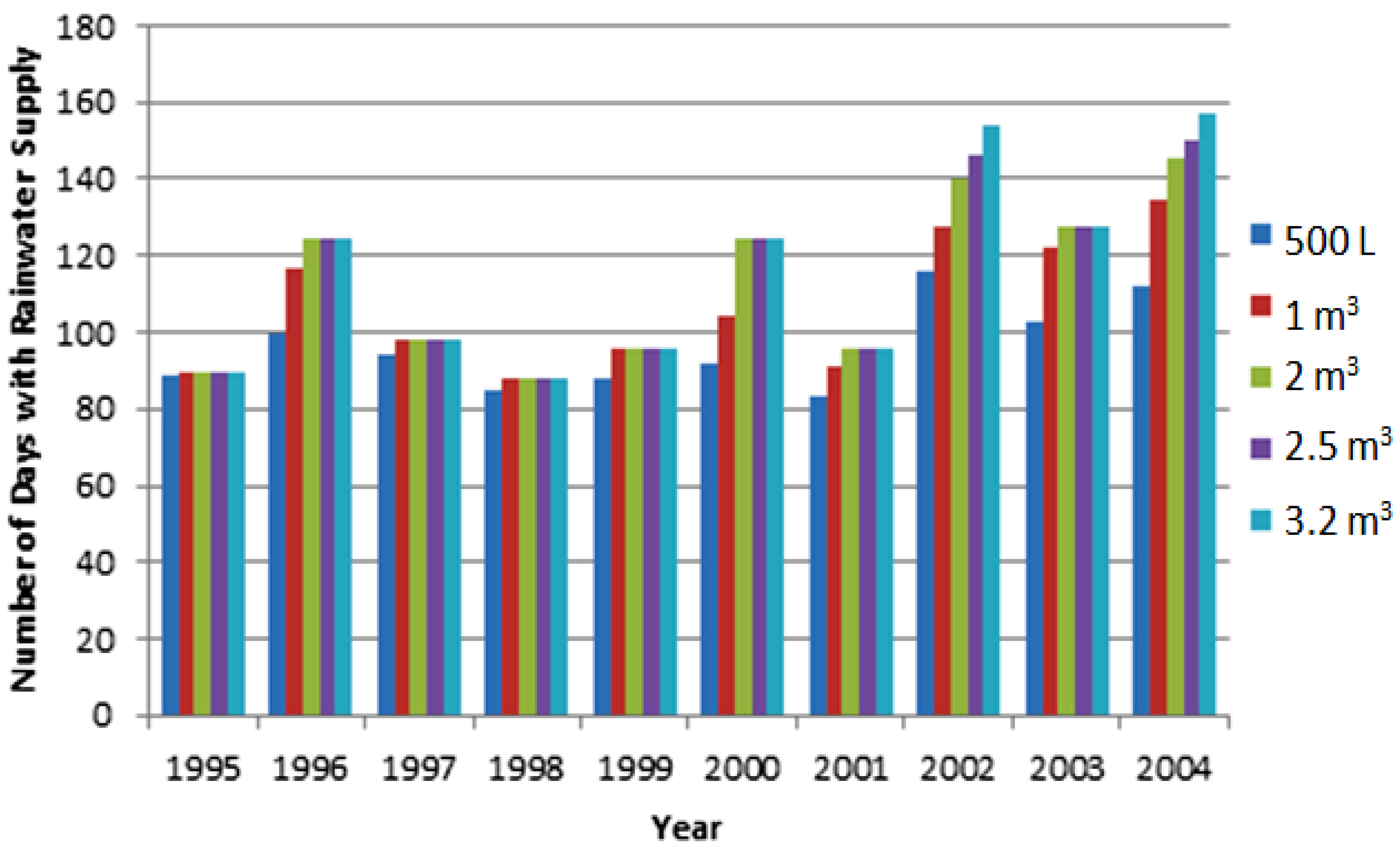 Water 05 01941 g005 1024