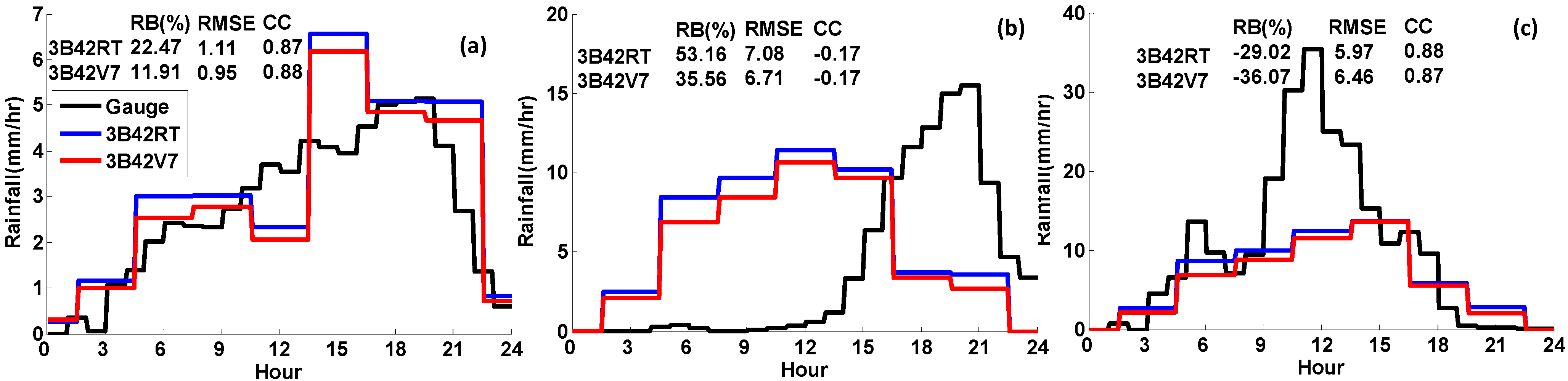 Water 06 00032 g004 1024