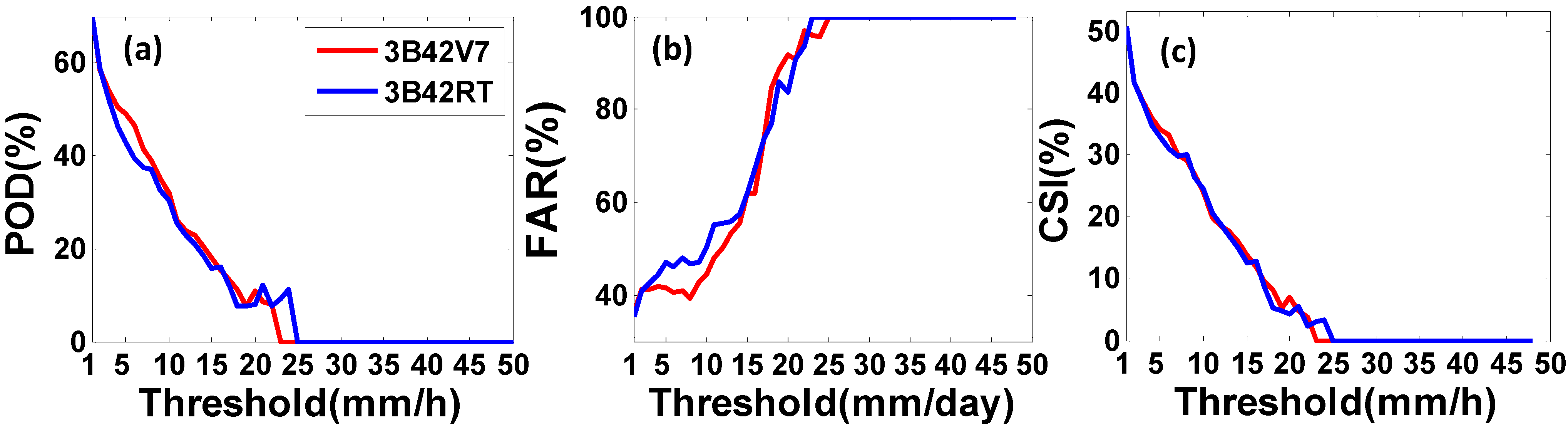 Water 06 00032 g006 1024