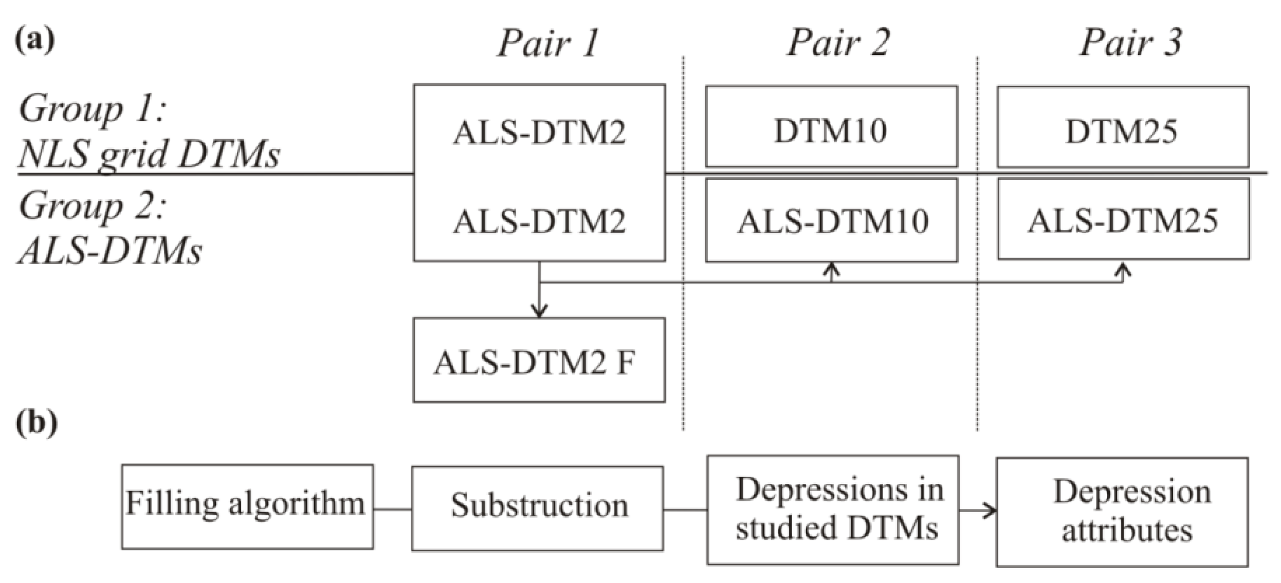 Water 06 00271 g004 1024