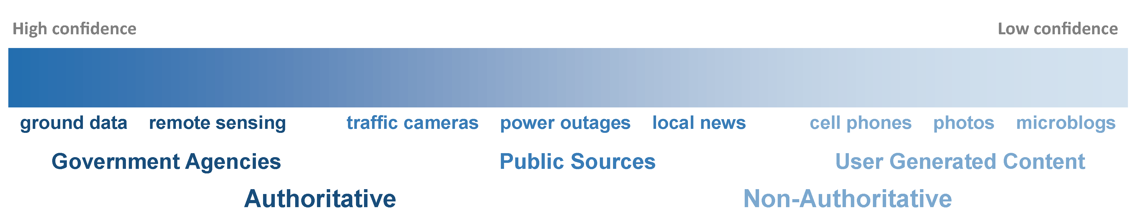 Water 06 00381 g001 1024