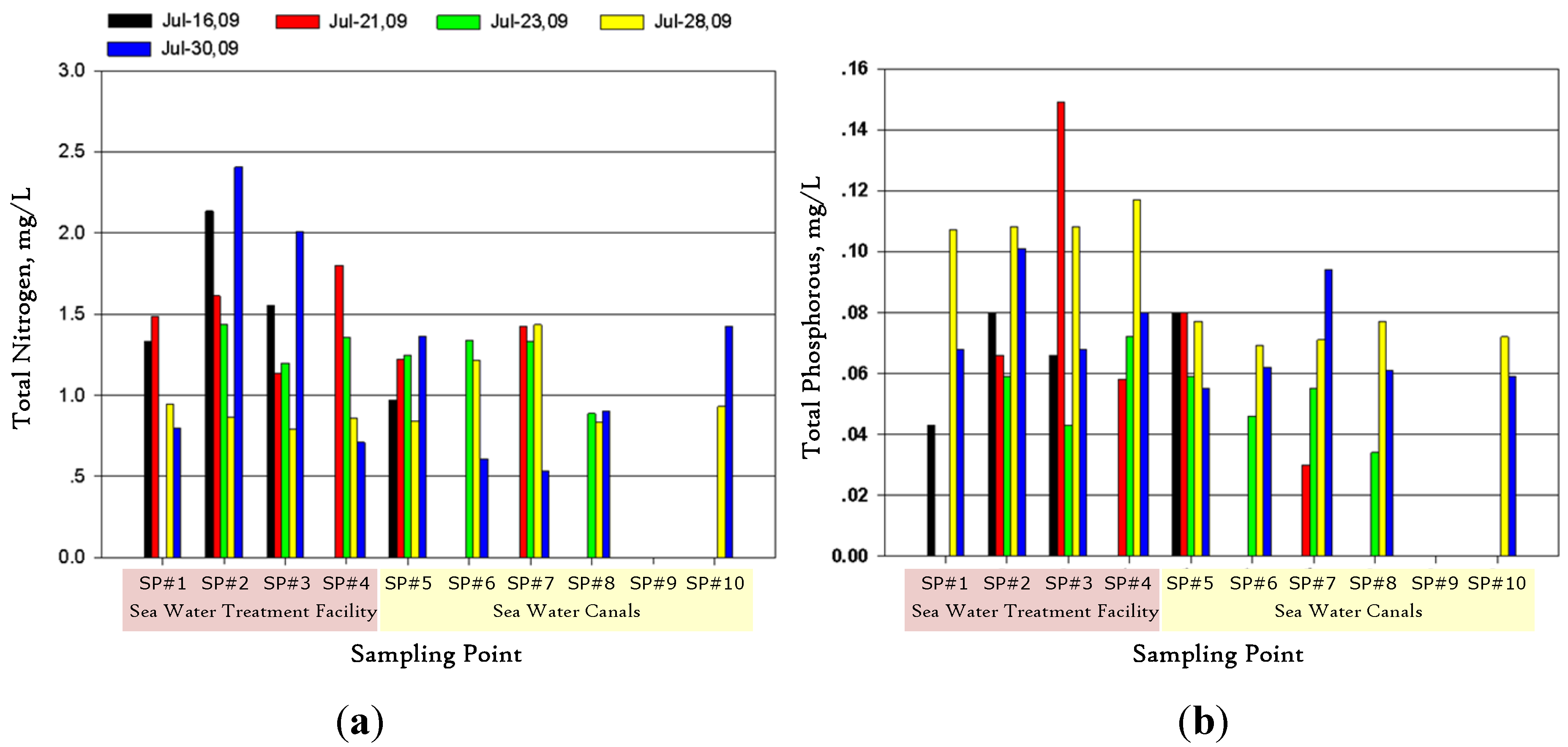 Water 06 00399 g005 1024