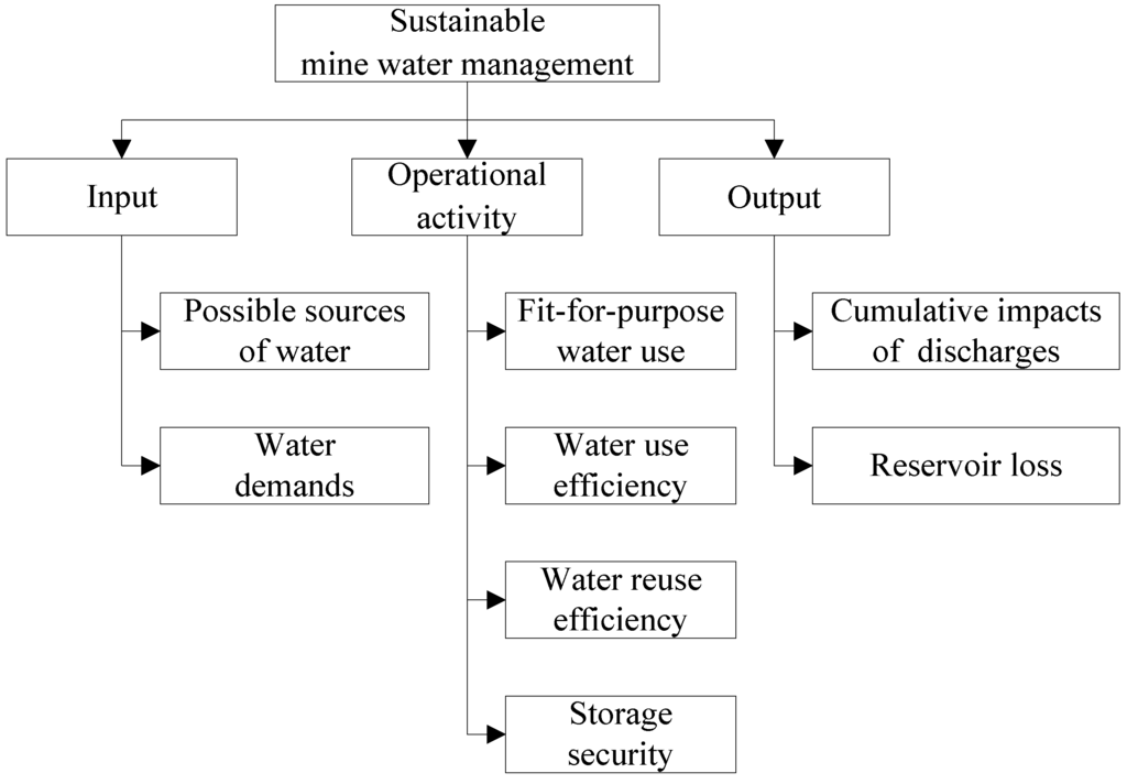 Sustainable Mining Practices: A Global Perspective