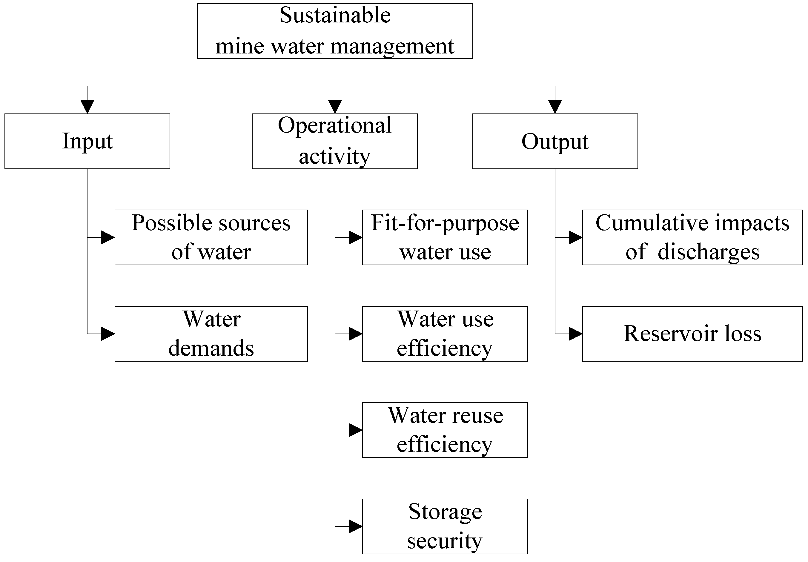 Water 06 00414 g001 1024