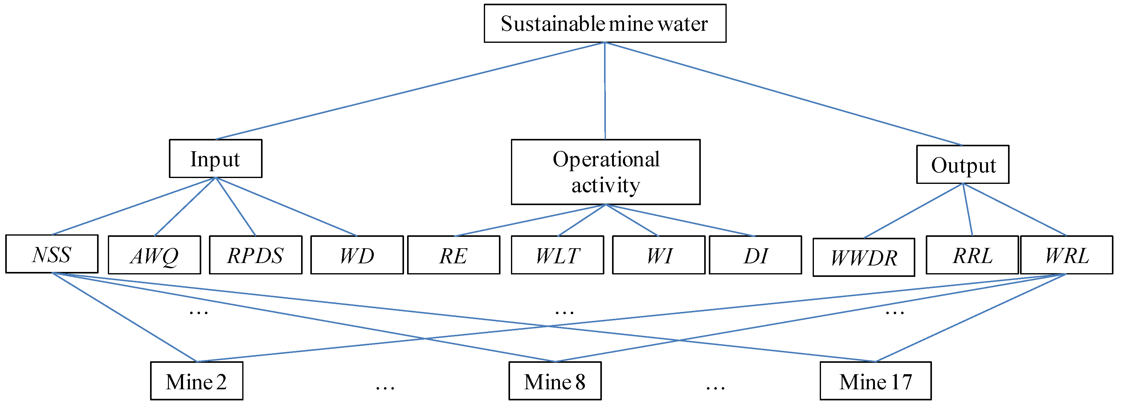 Water 06 00414 g002 1024