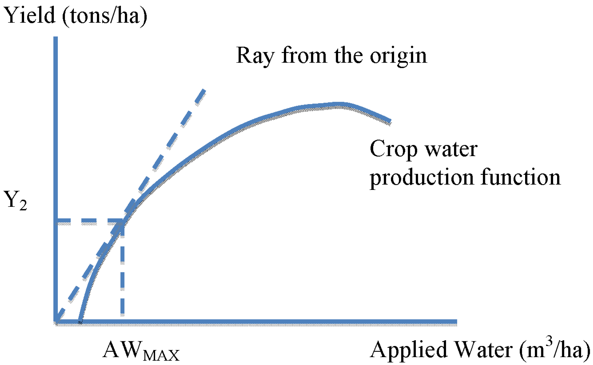 Water 06 00778 g002 1024