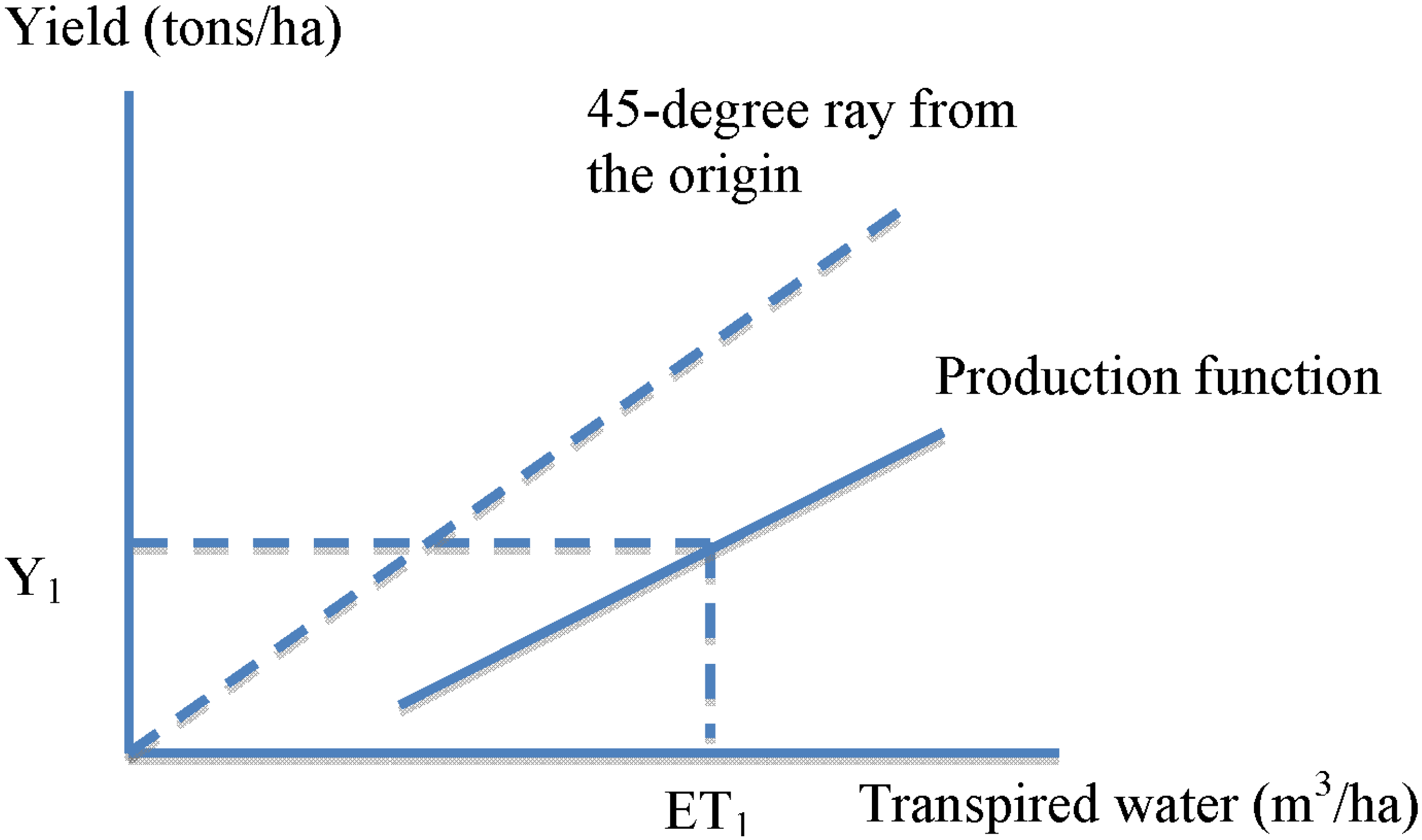 Water 06 00778 g005 1024