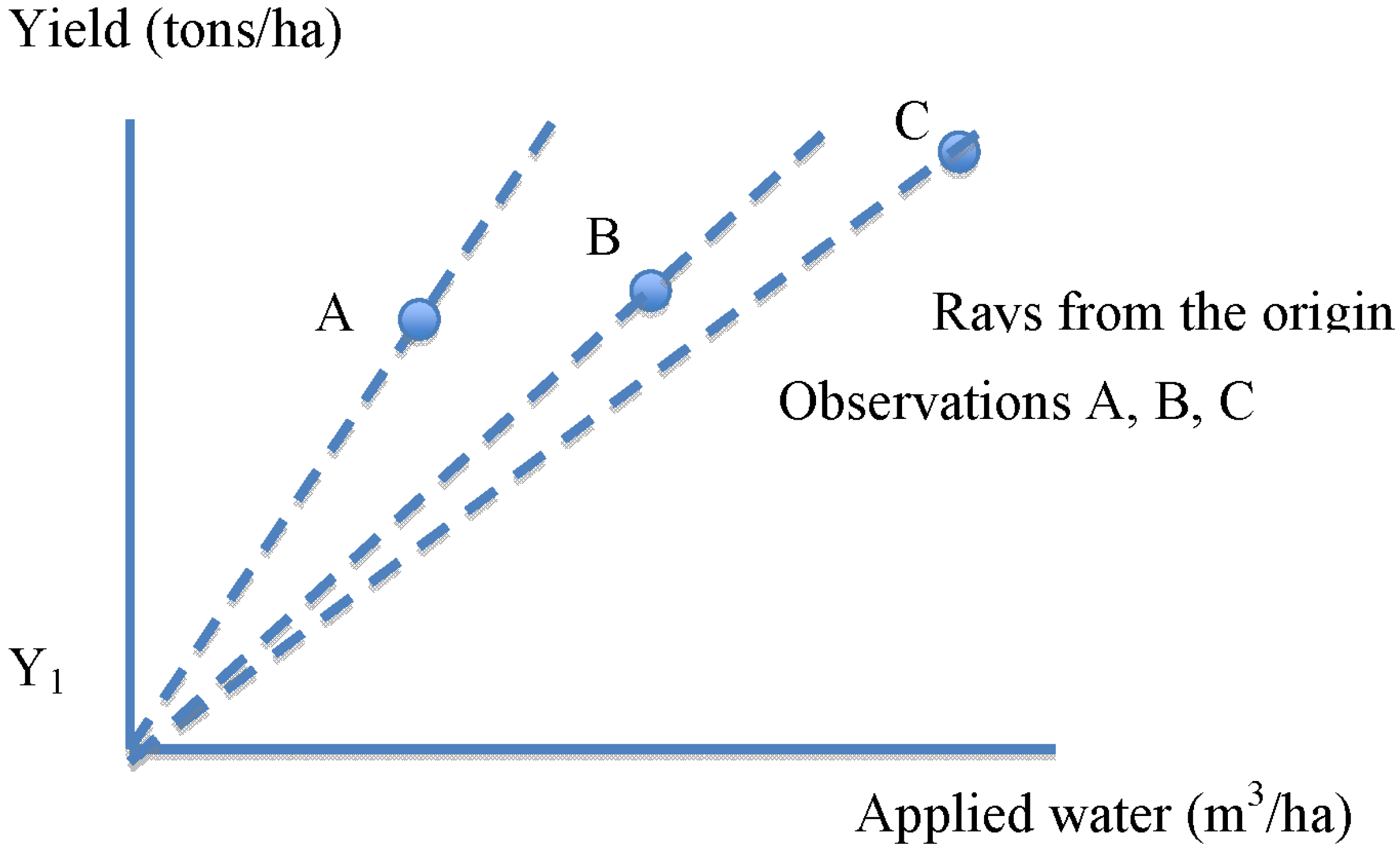 Water 06 00778 g006 1024