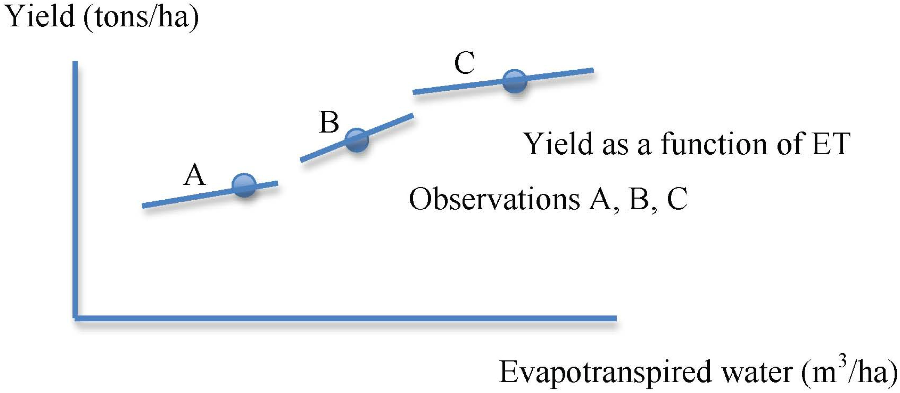 Water 06 00778 g009 1024