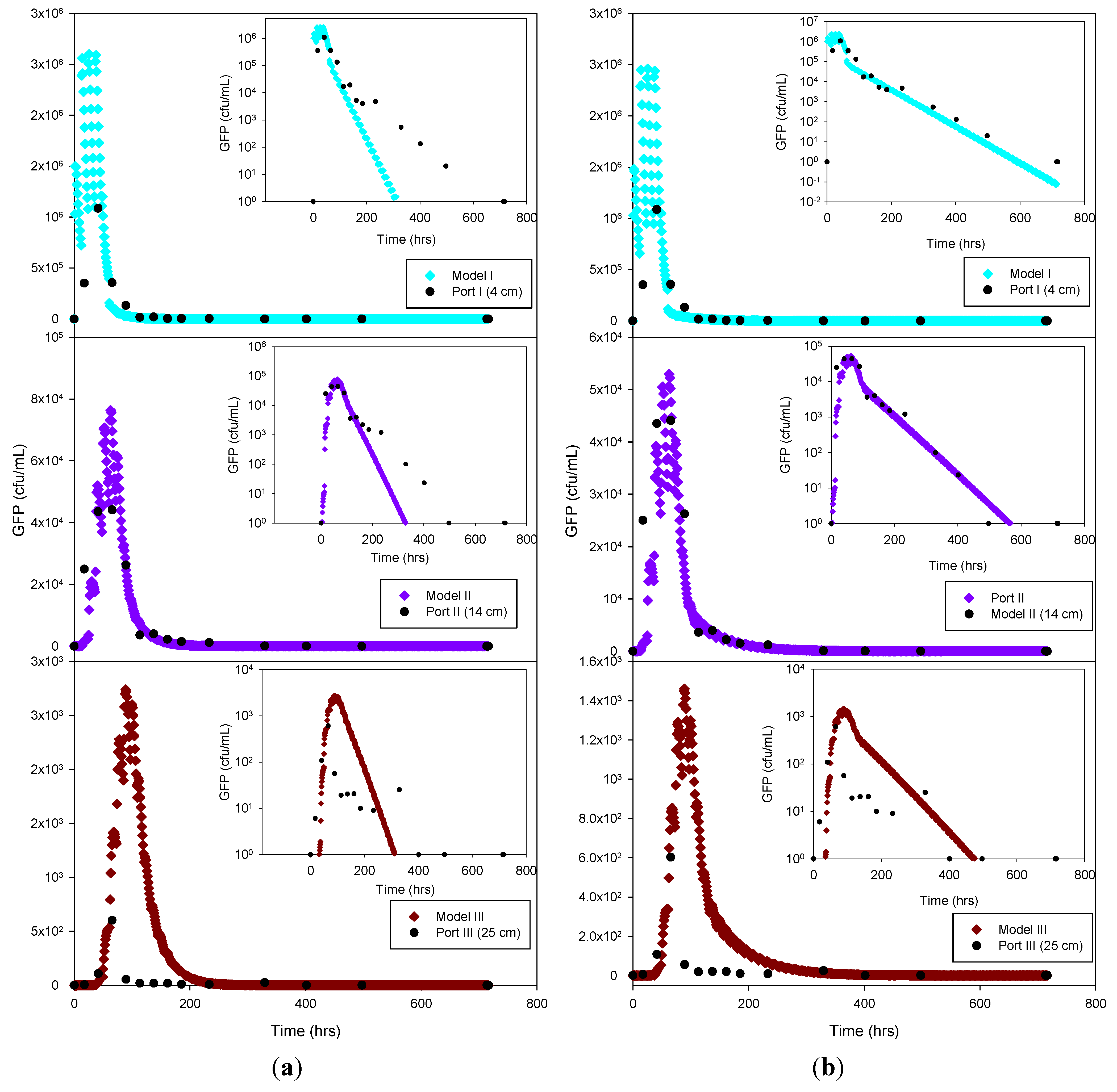 Water 06 00818 g005 1024