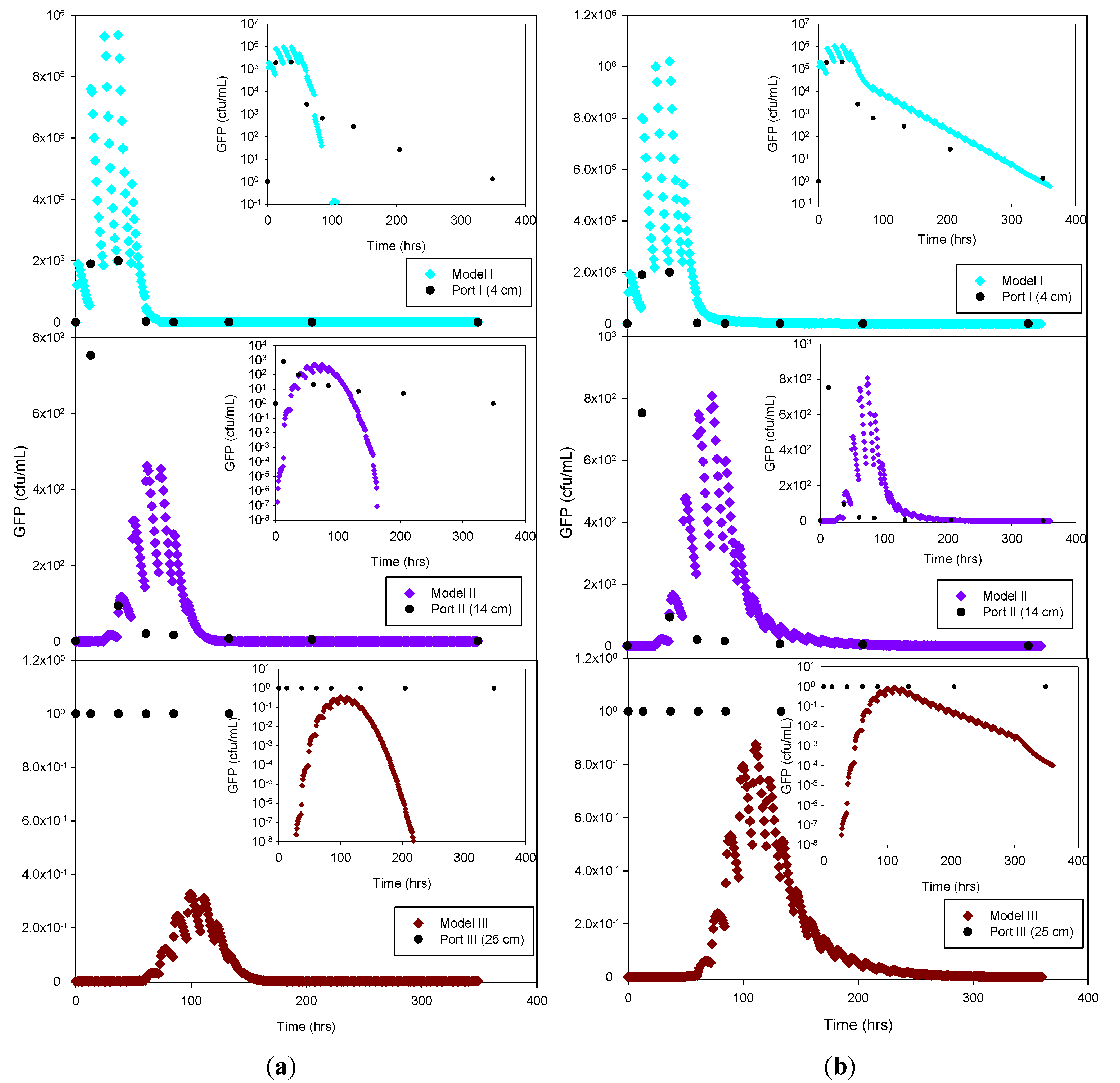 Water 06 00818 g006 1024