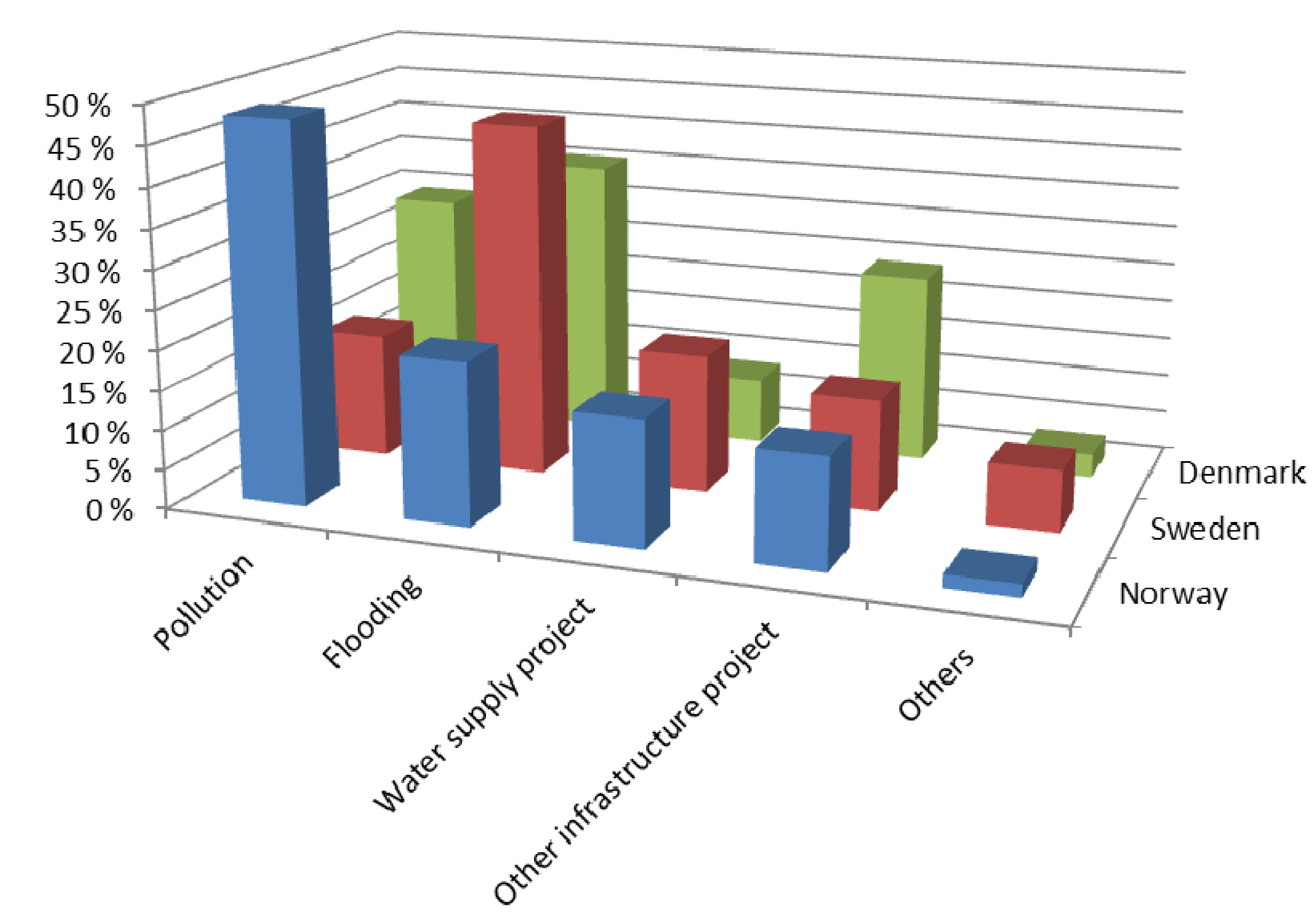 Water 06 00839 g003 1024