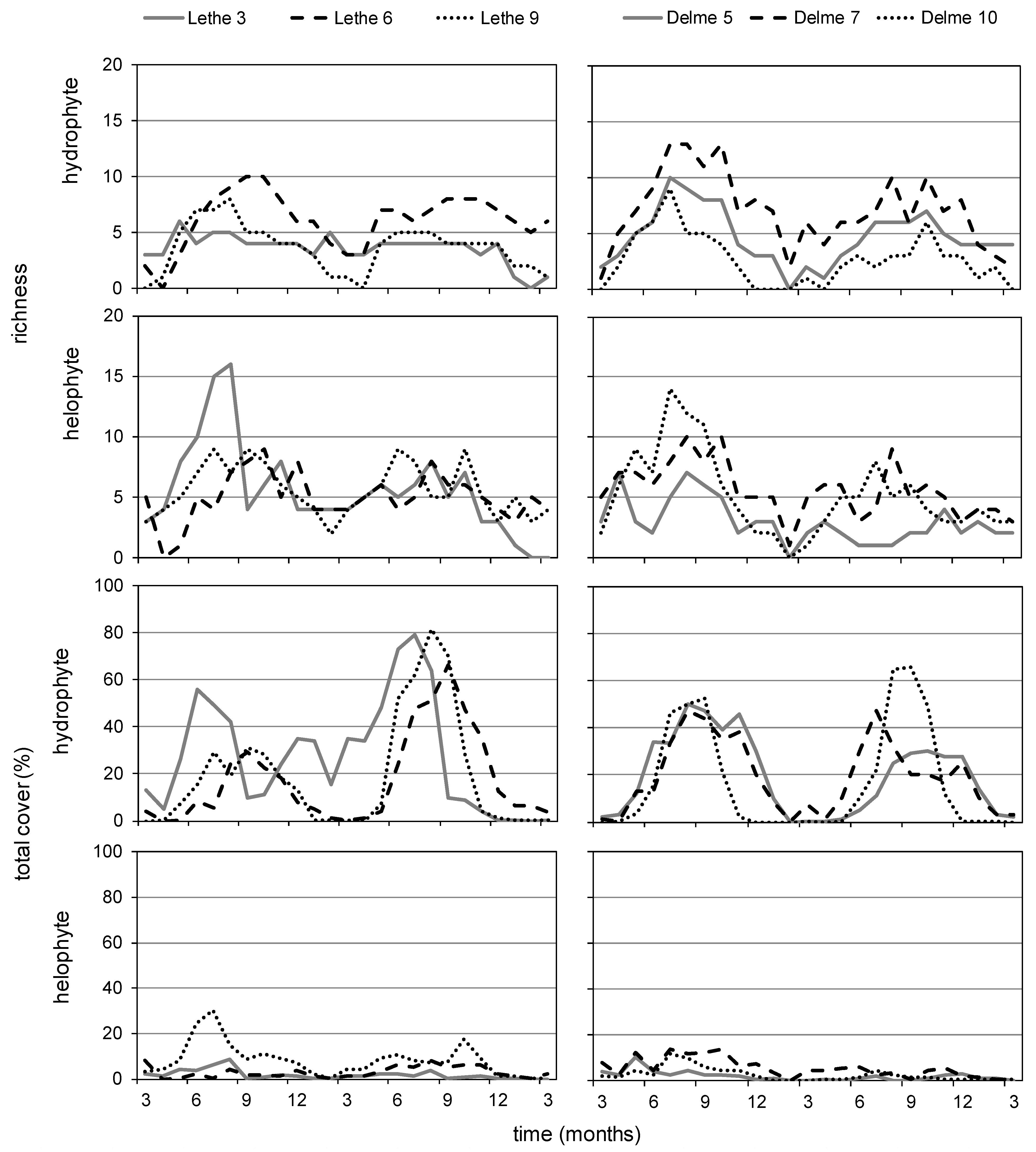 Water 06 00868 g003 1024