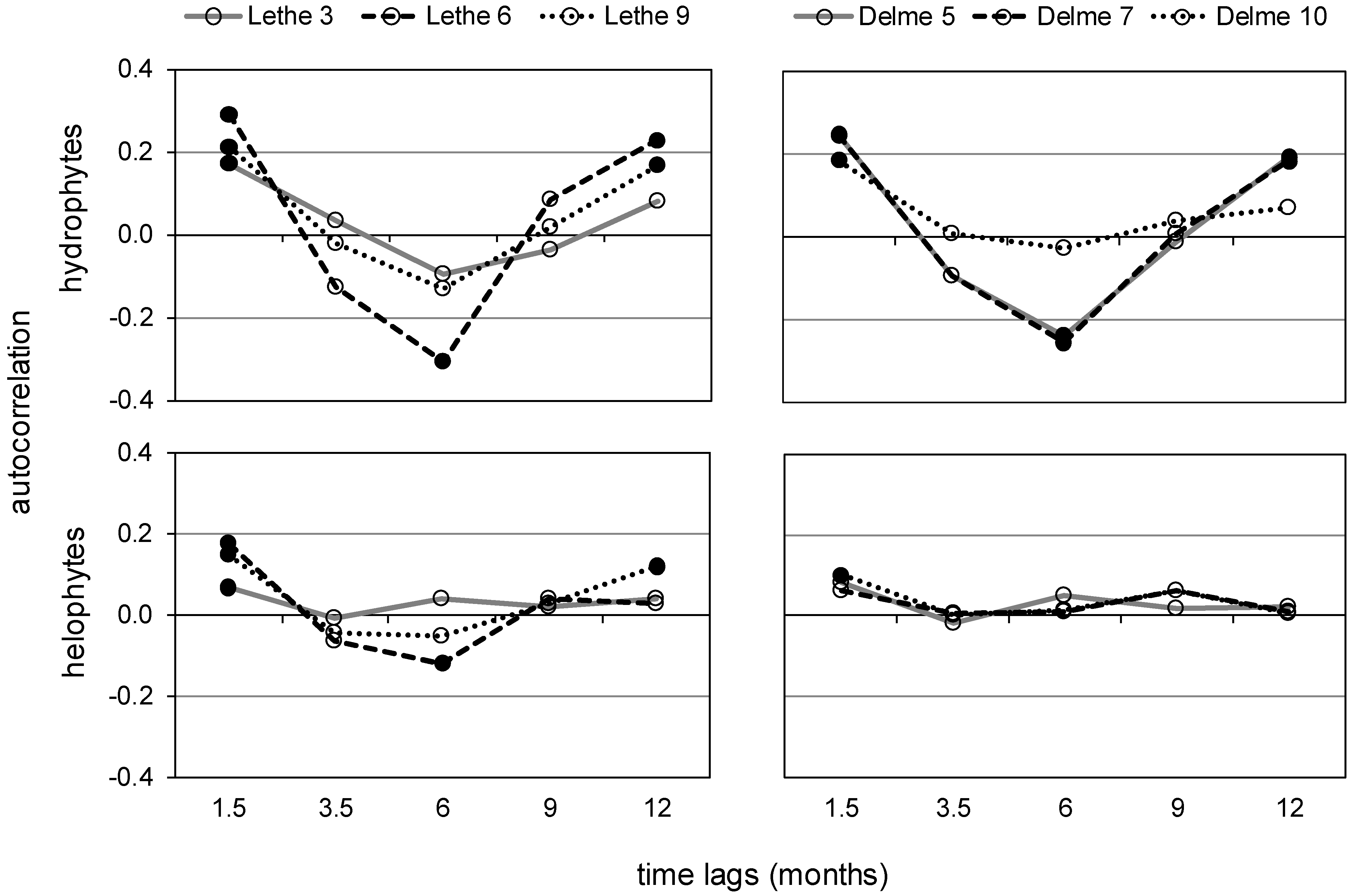 Water 06 00868 g004 1024