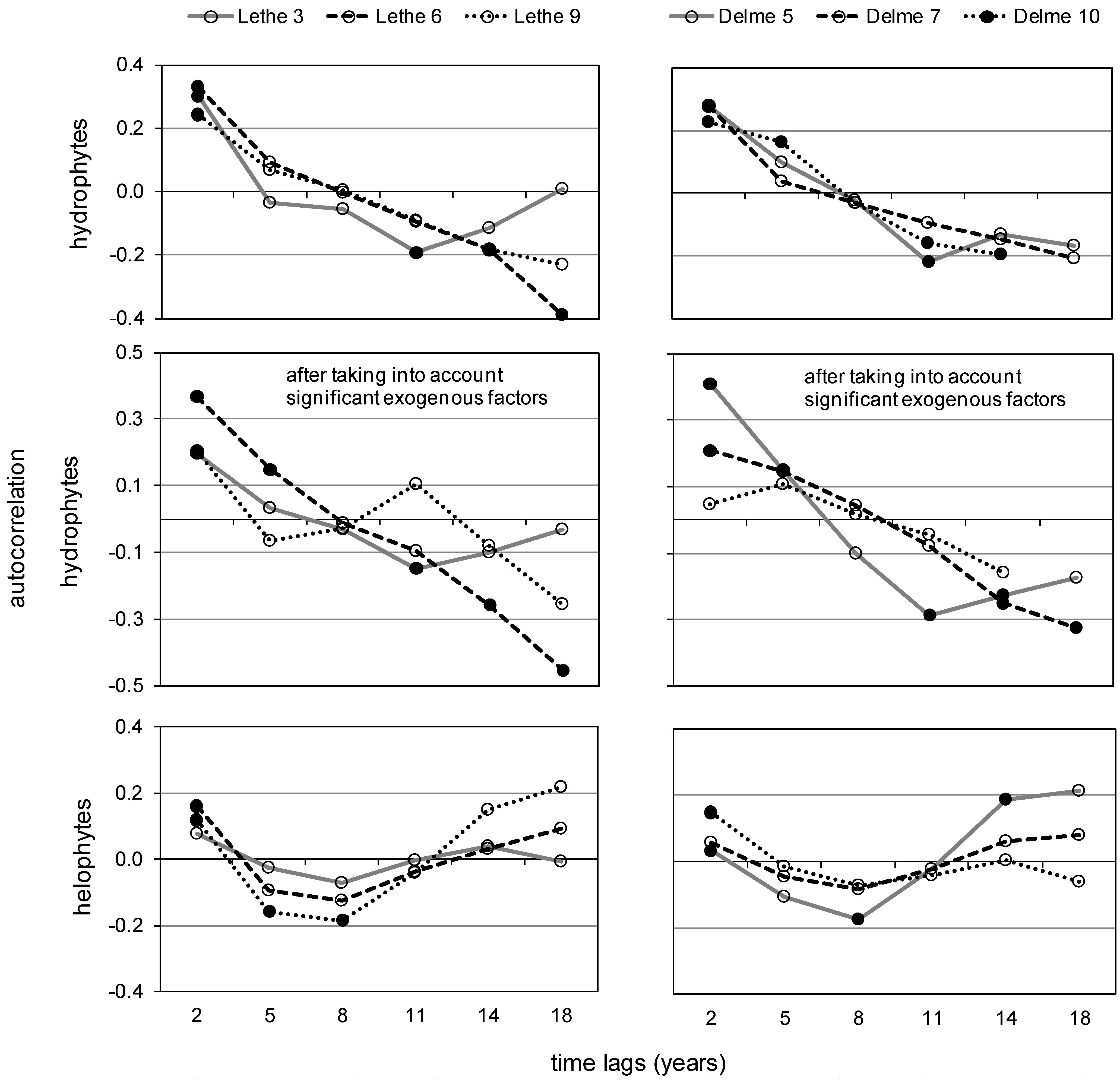 Water 06 00868 g006 1024