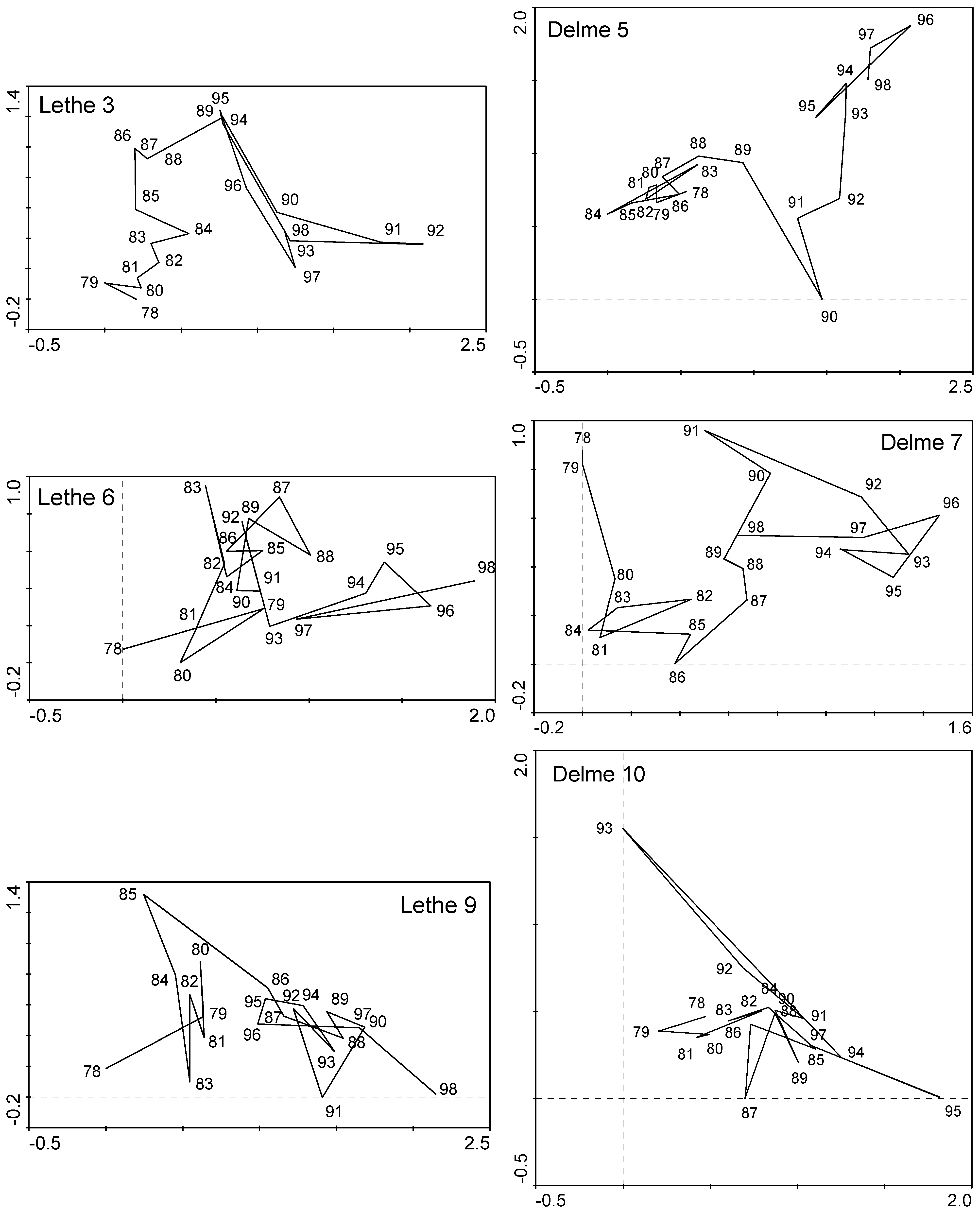 Water 06 00868 g007 1024