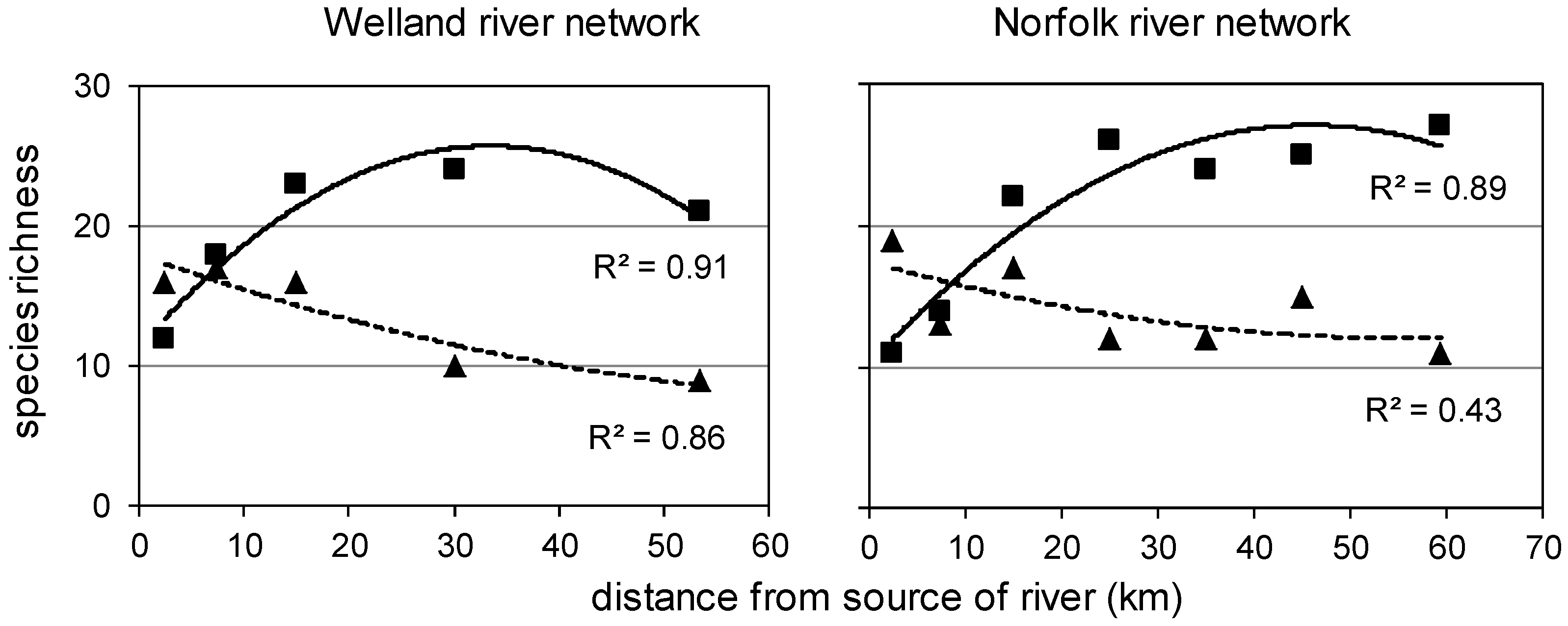 Water 06 00868 g011 1024