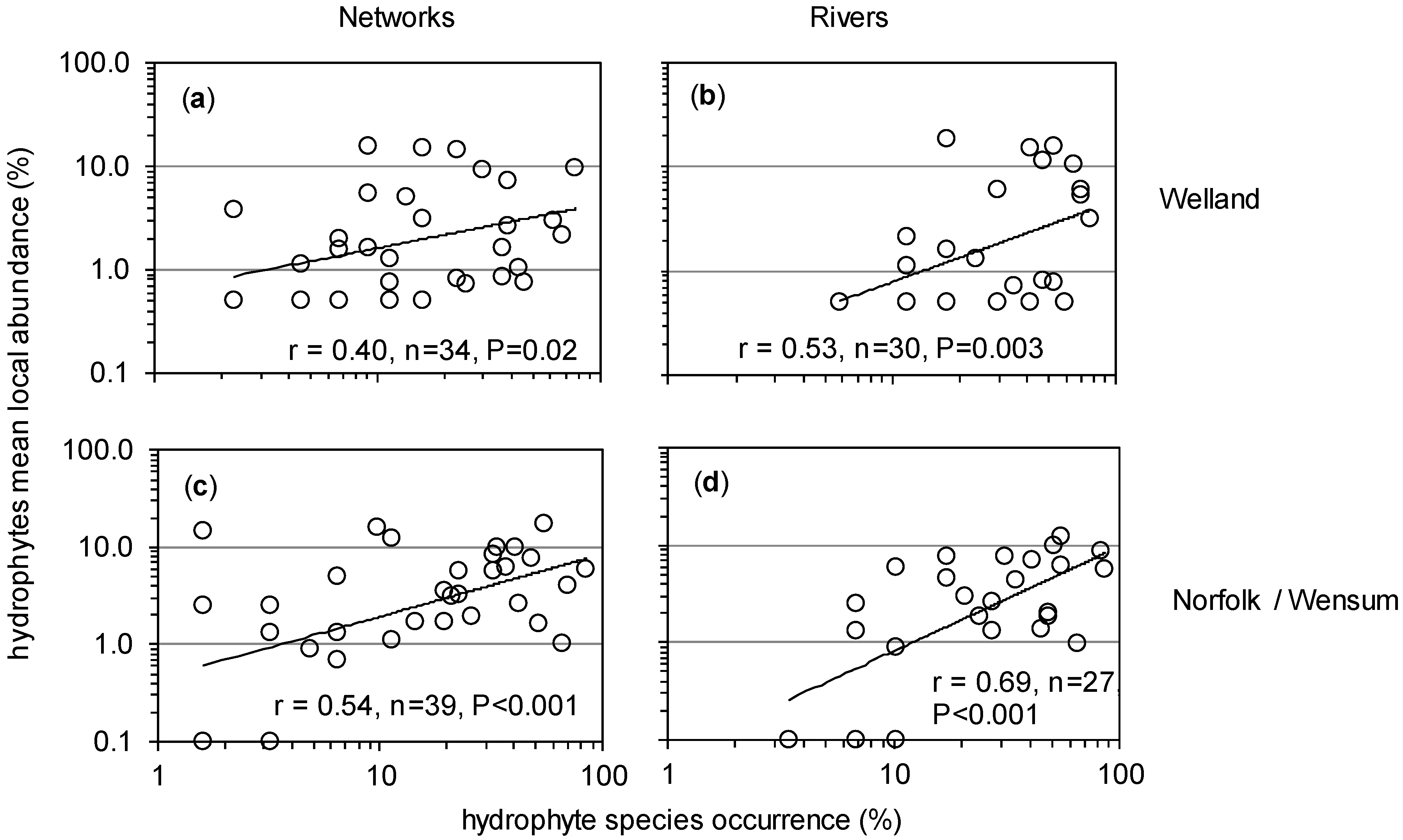 Water 06 00868 g012 1024