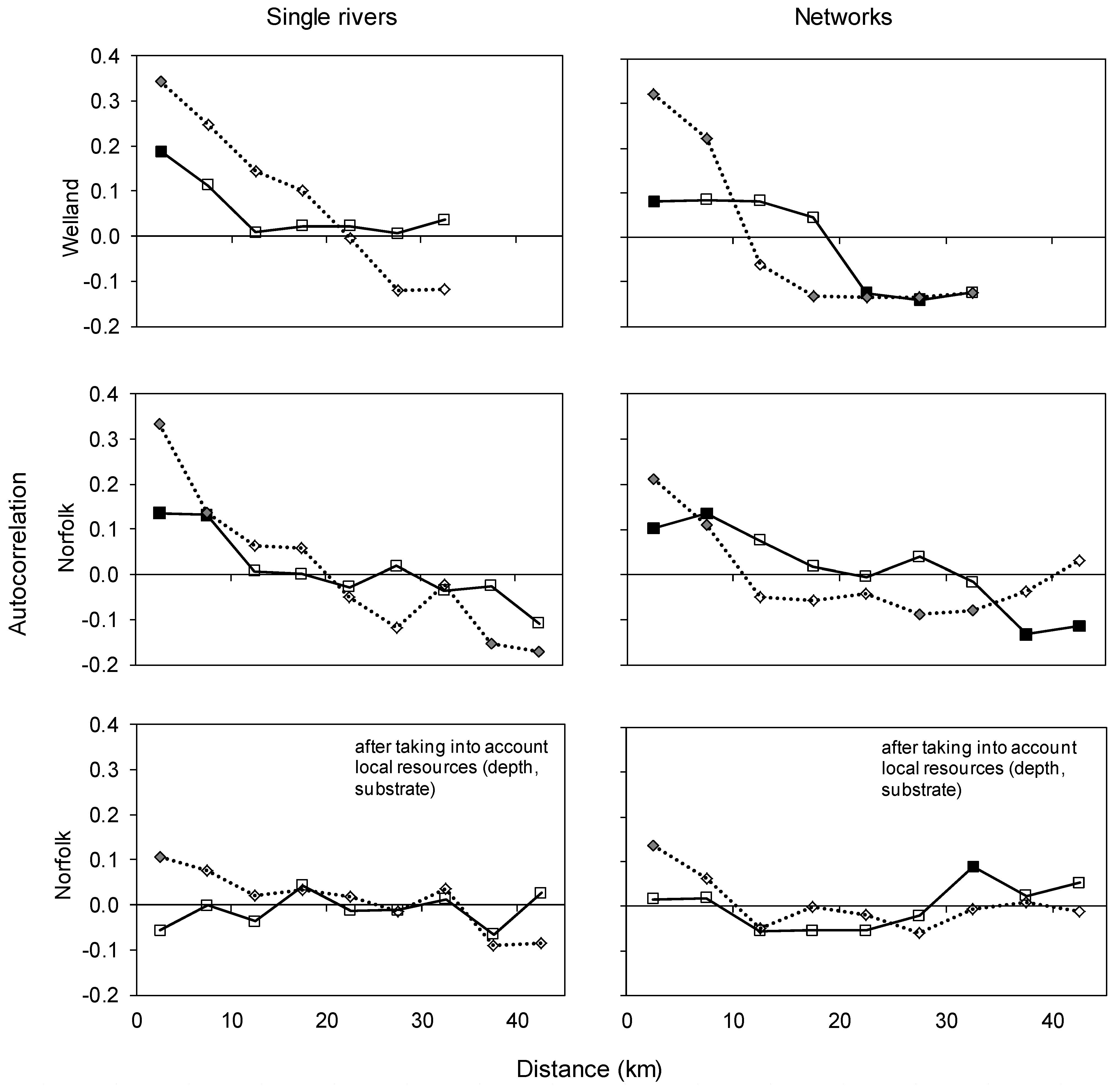 Water 06 00868 g013 1024