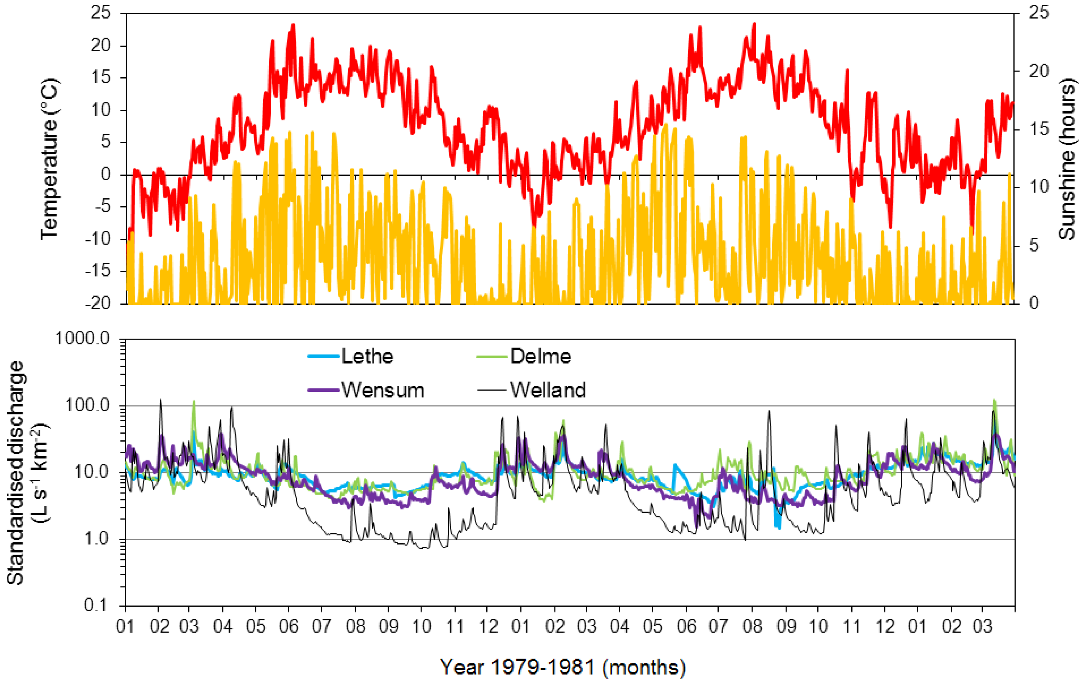 Water 06 00868 g015 1024