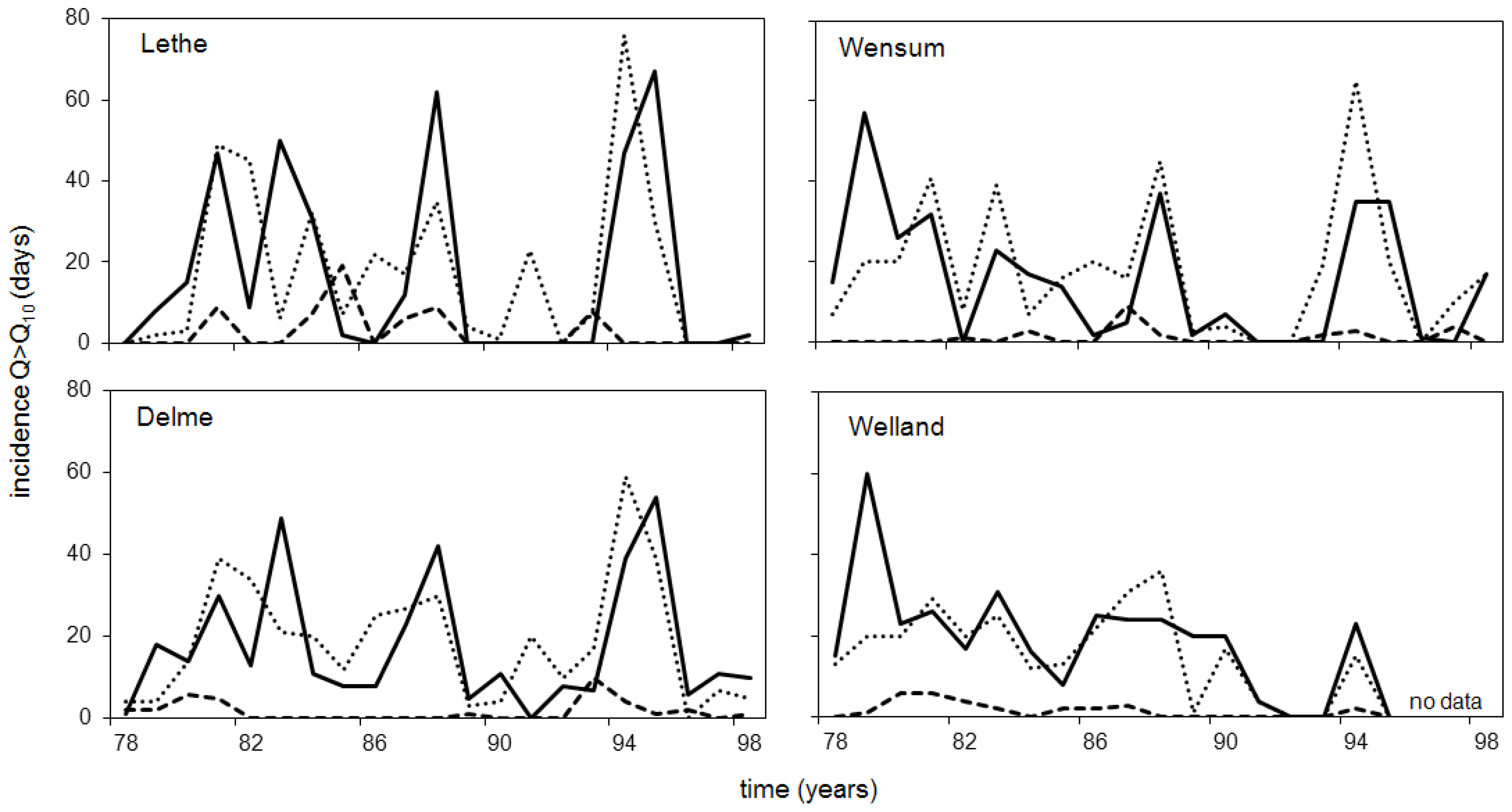 Water 06 00868 g016 1024