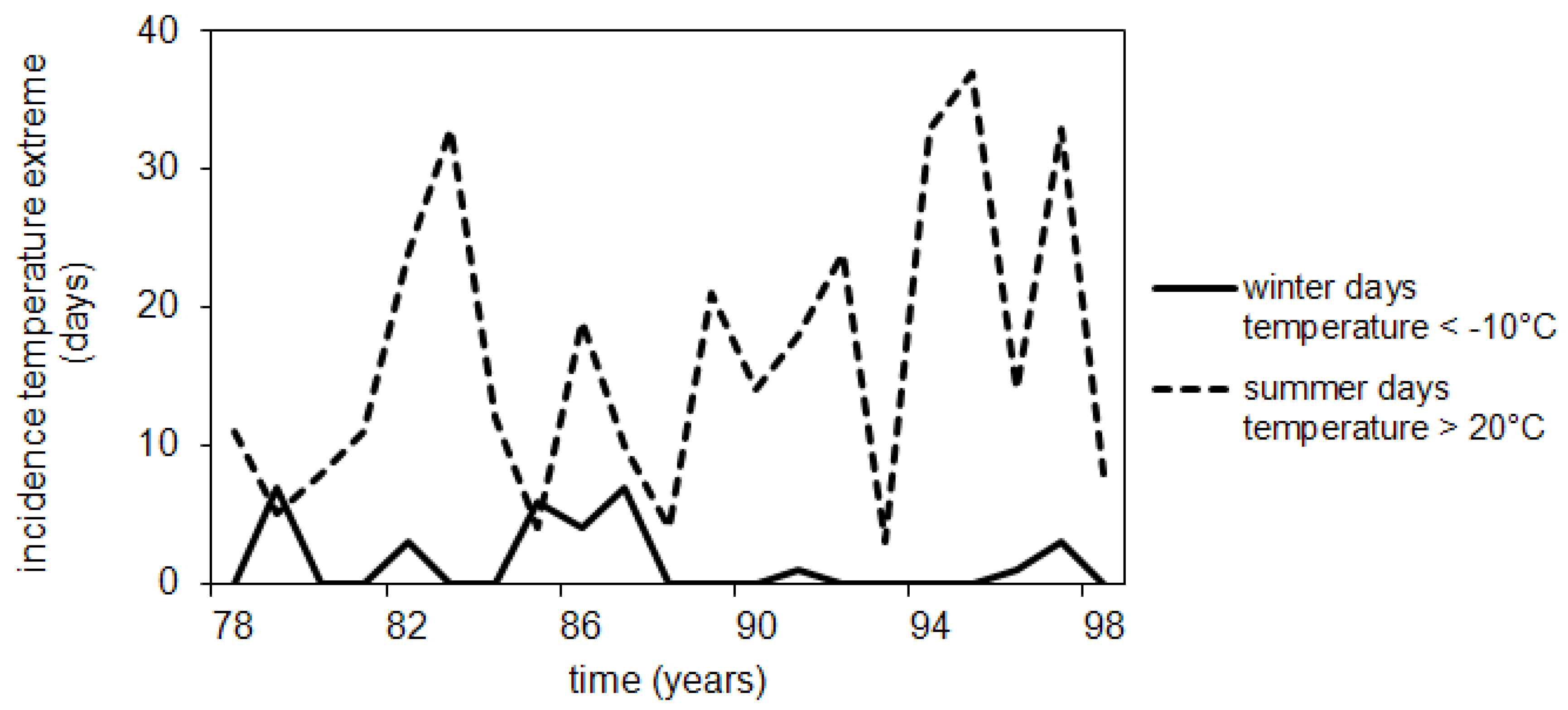 Water 06 00868 g017 1024