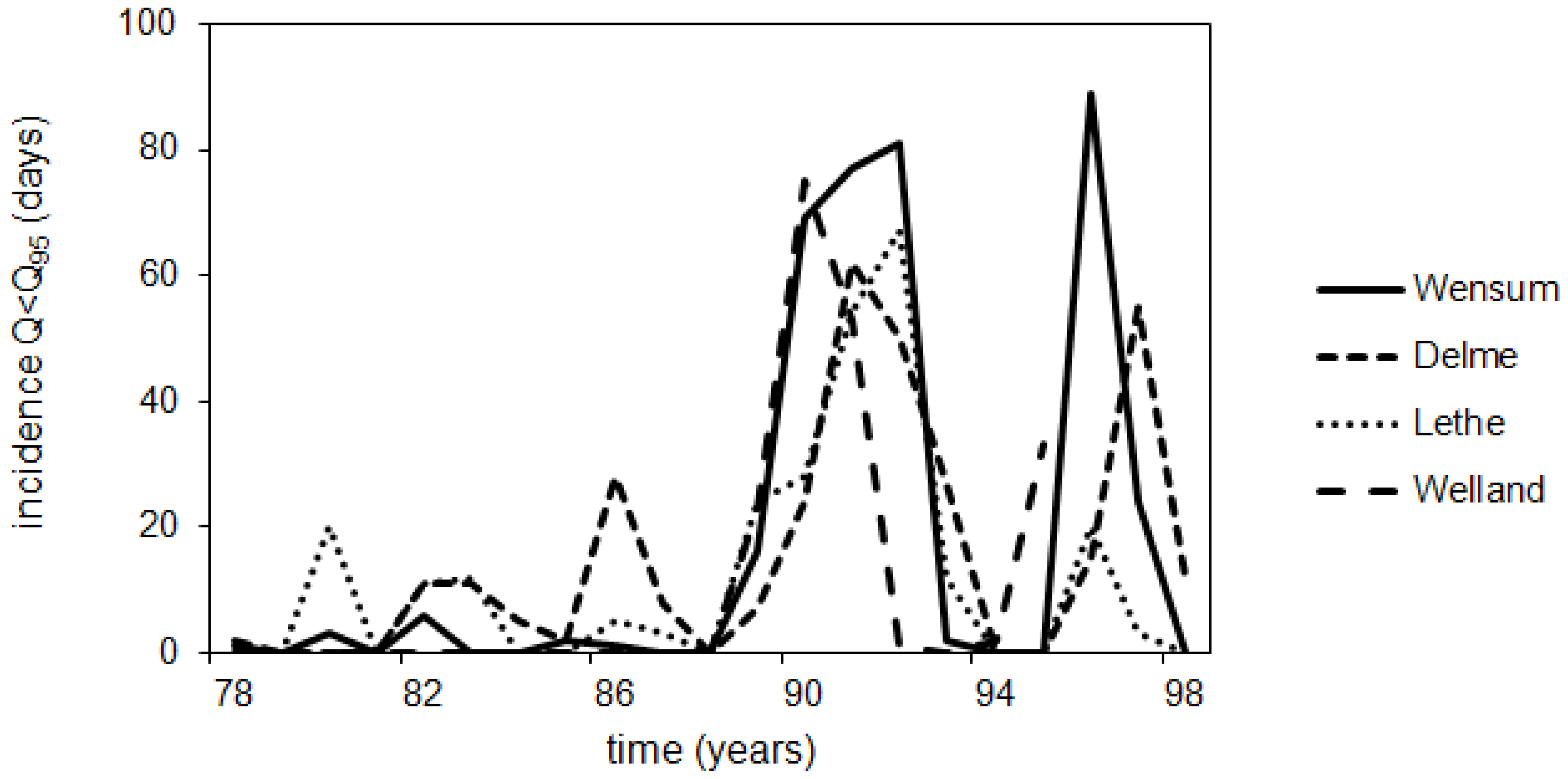 Water 06 00868 g018 1024