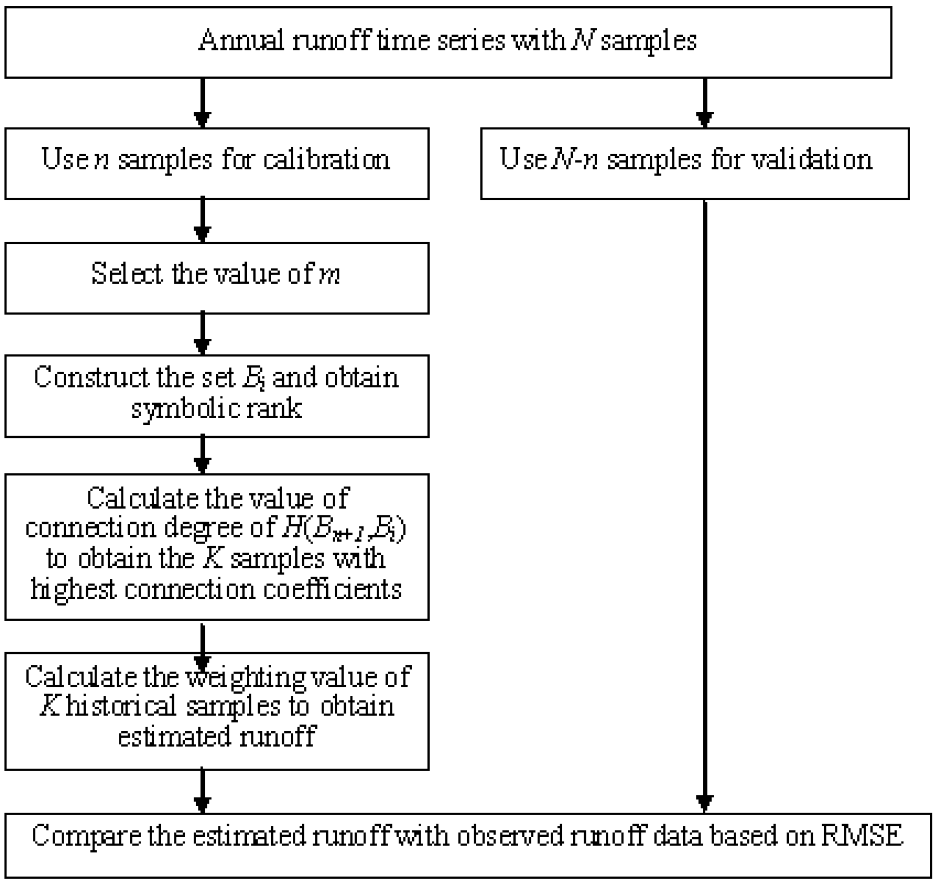 Water 06 00912 g001 1024