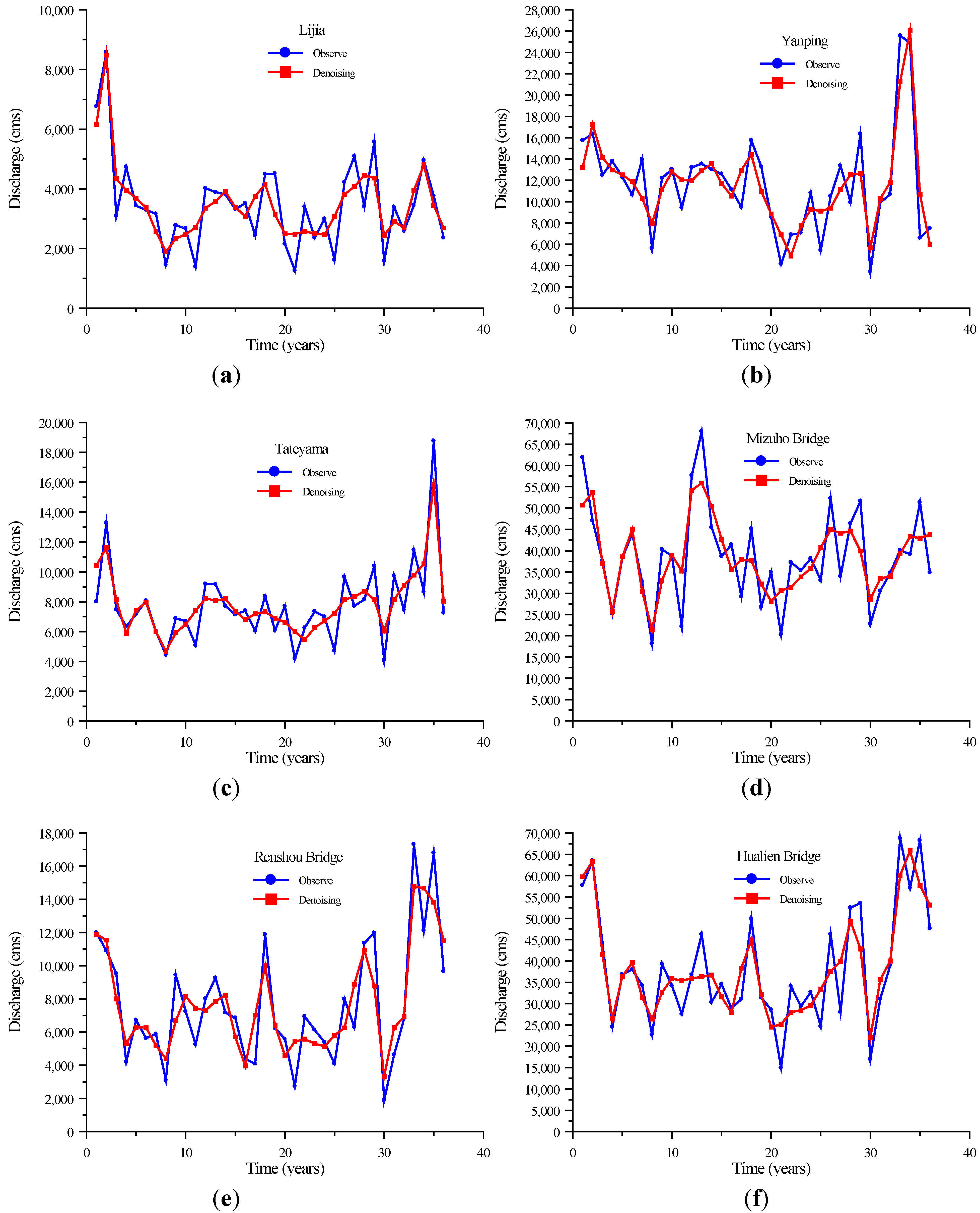 Water 06 00912 g003 1024